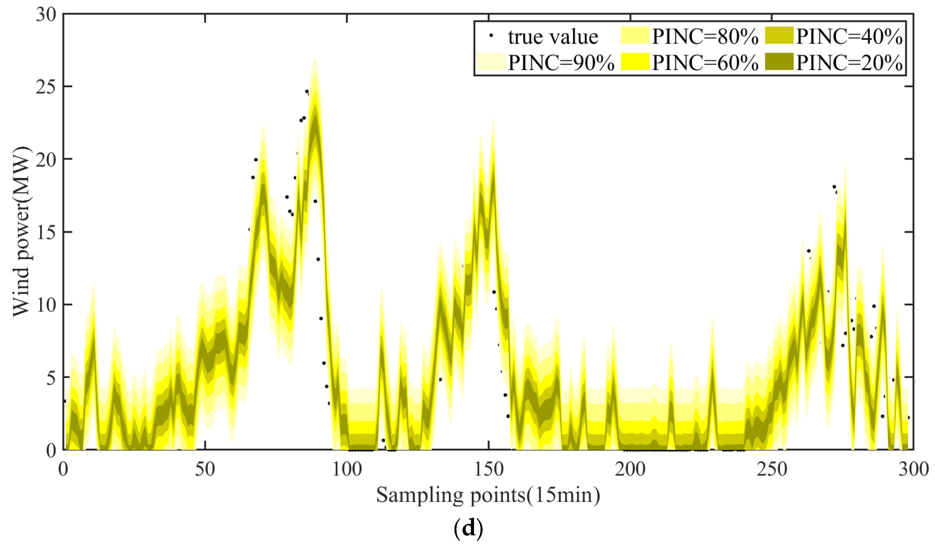 Energies 18 01646 g007b