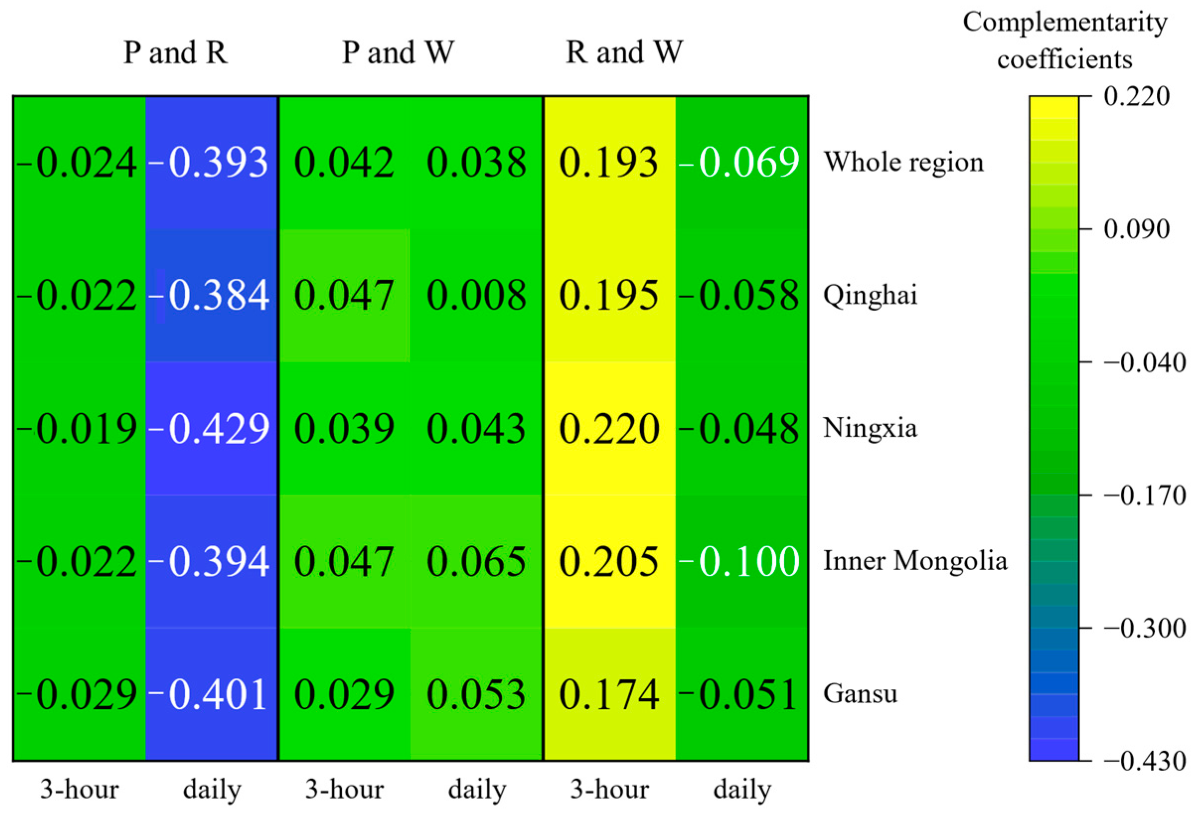 Energies 18 01648 g008