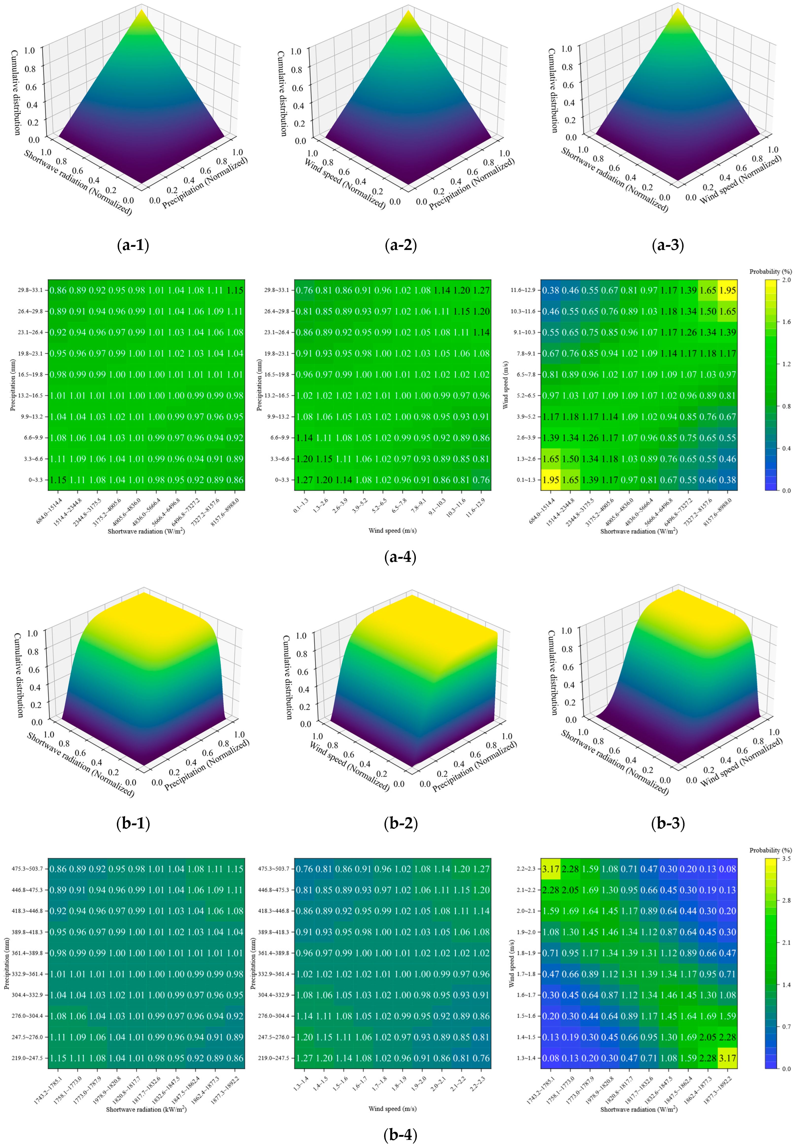Energies 18 01648 g010