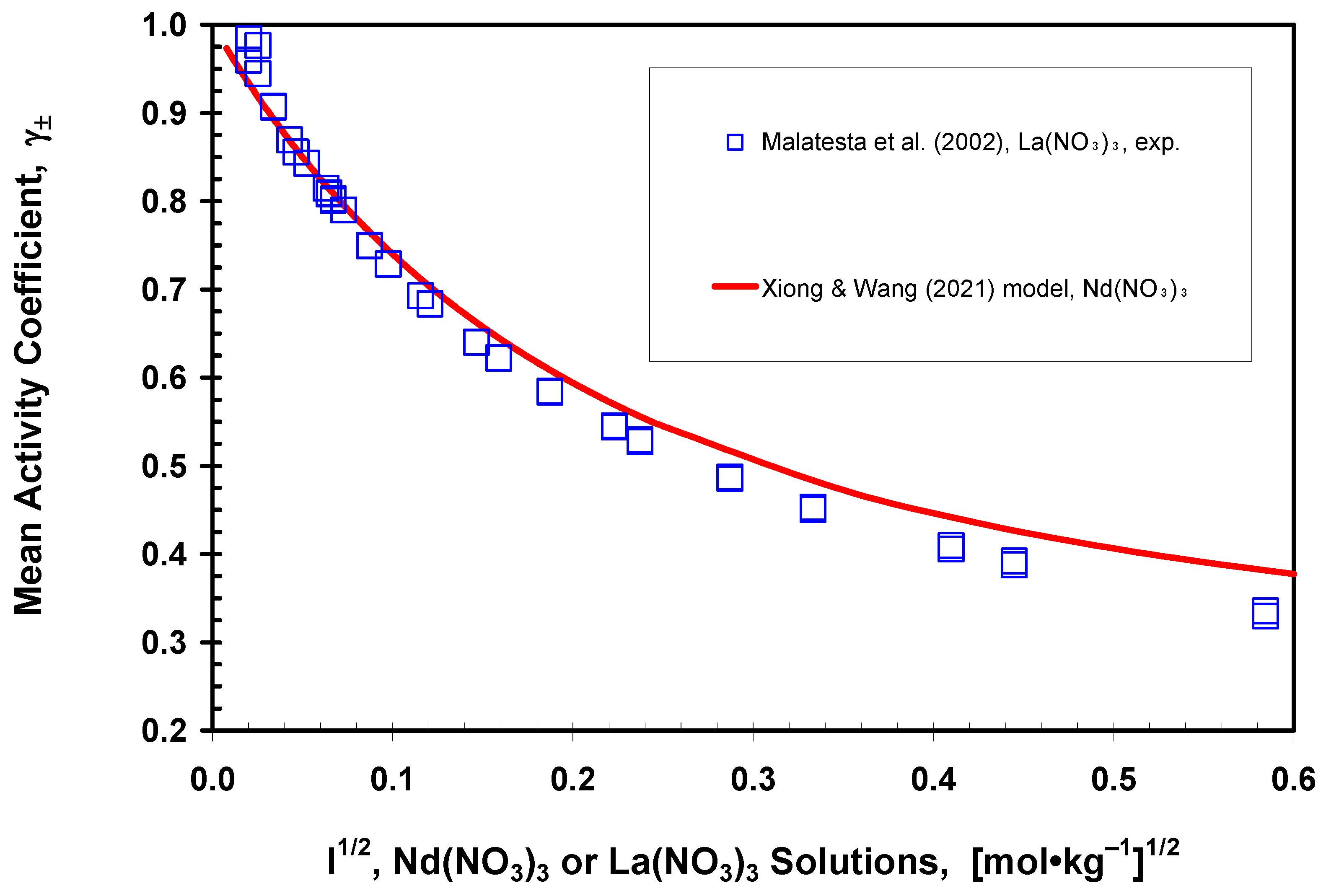 Energies 18 01650 g001 Energies 18 01650 g001