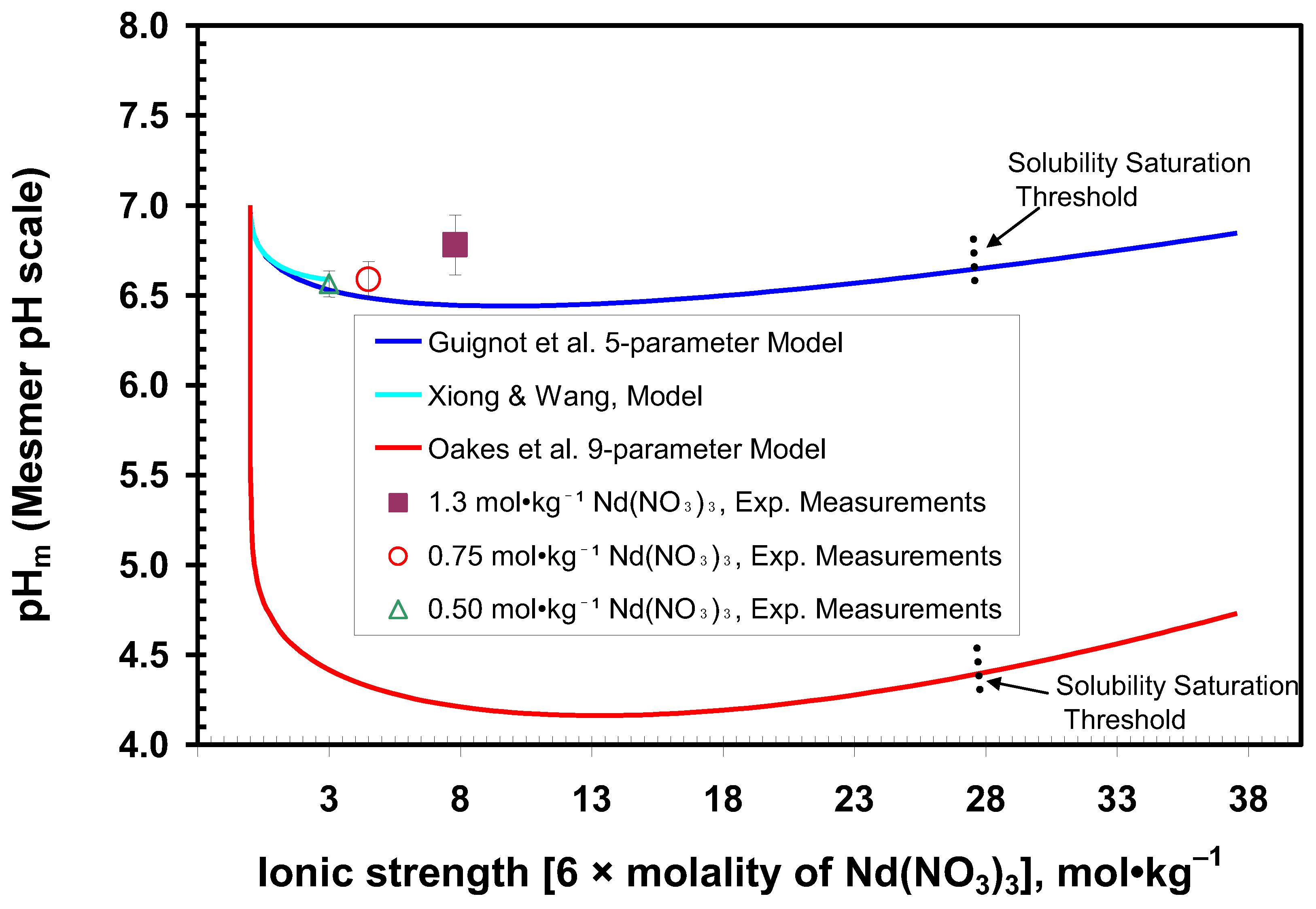 Energies 18 01650 g004 Energies 18 01650 g004