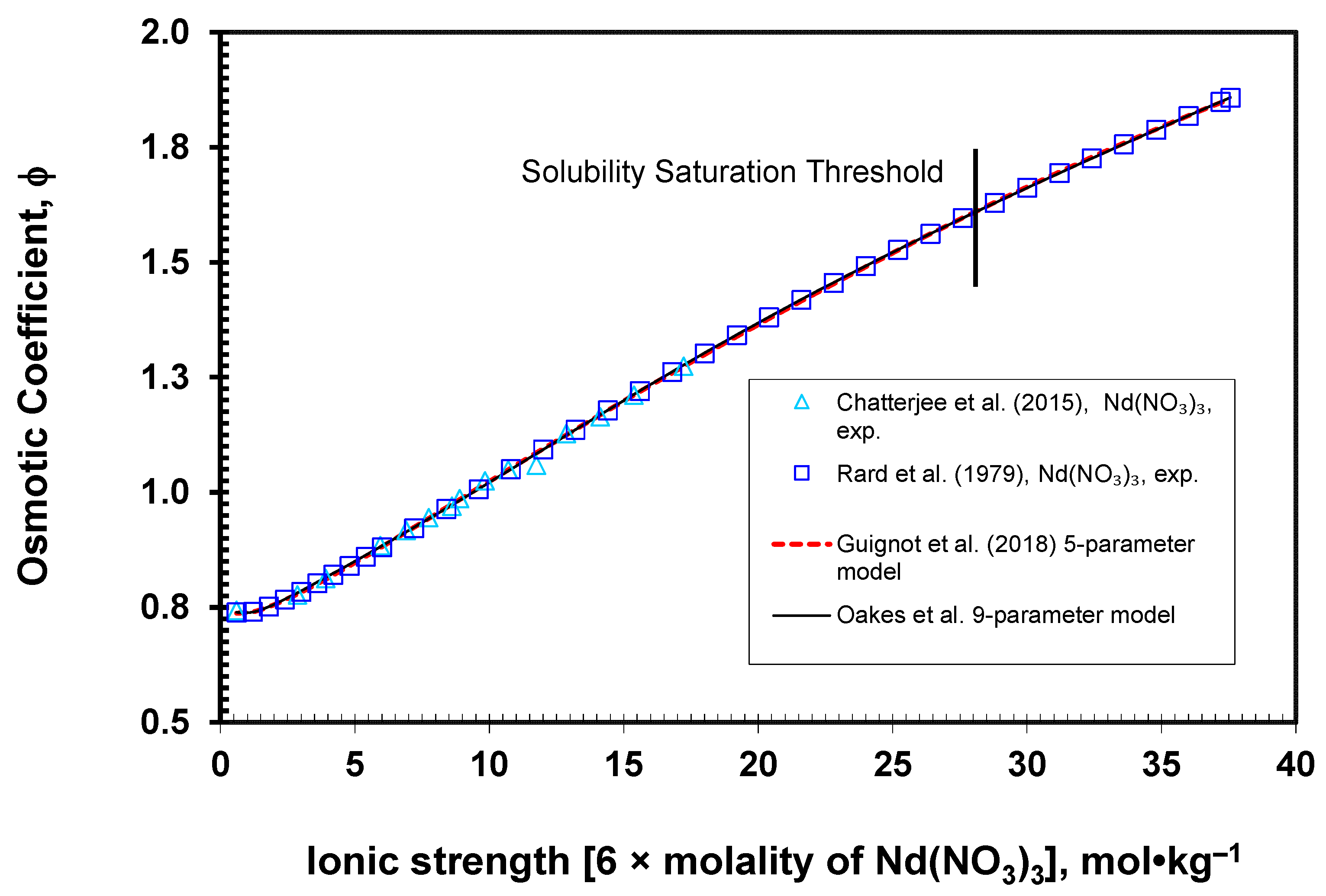 Energies 18 01650 g006 Energies 18 01650 g006