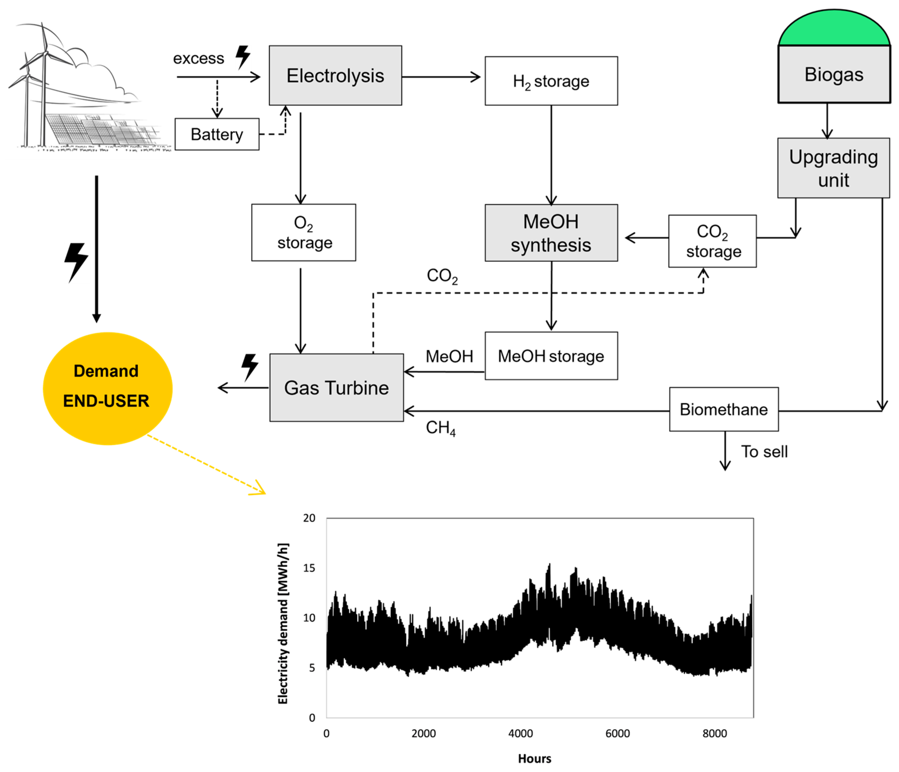 Energies 18 01651 g001