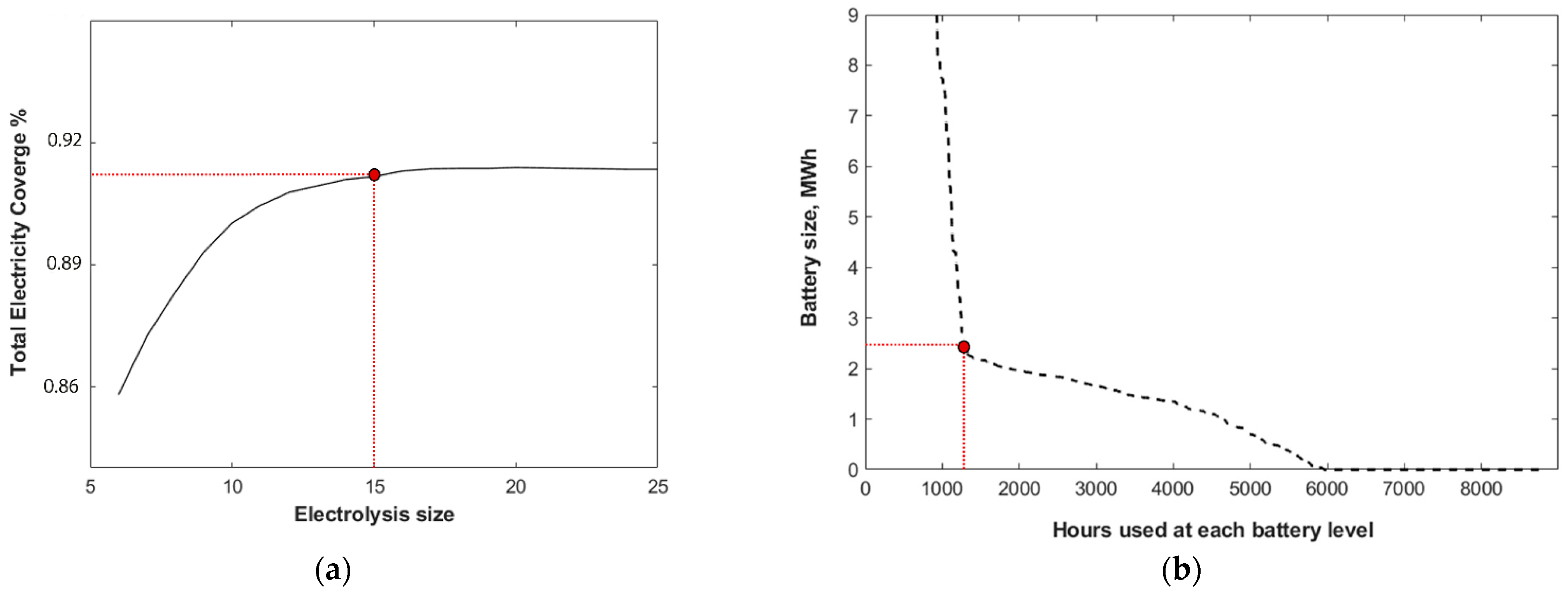 Energies 18 01651 g003