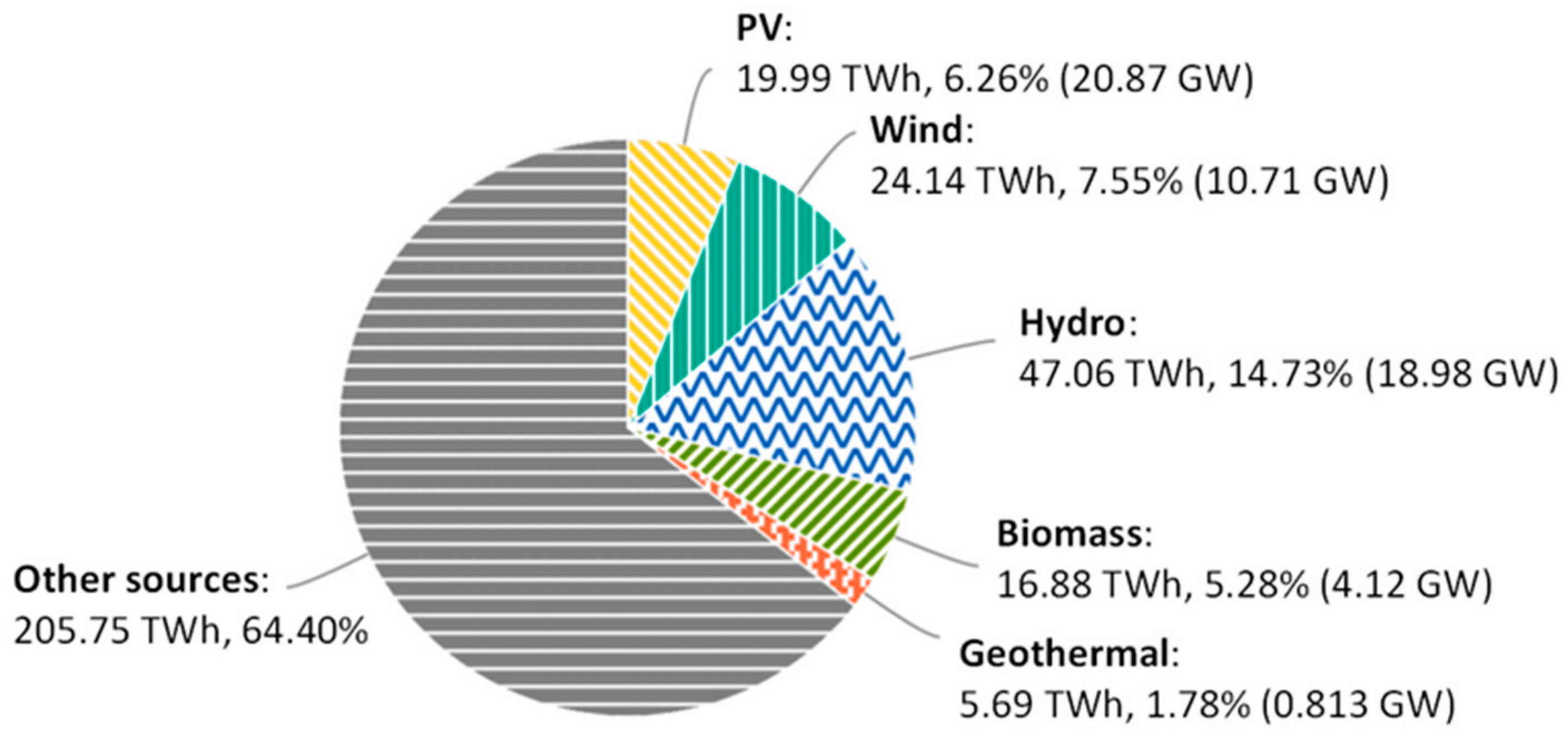 Energies 18 01654 g001