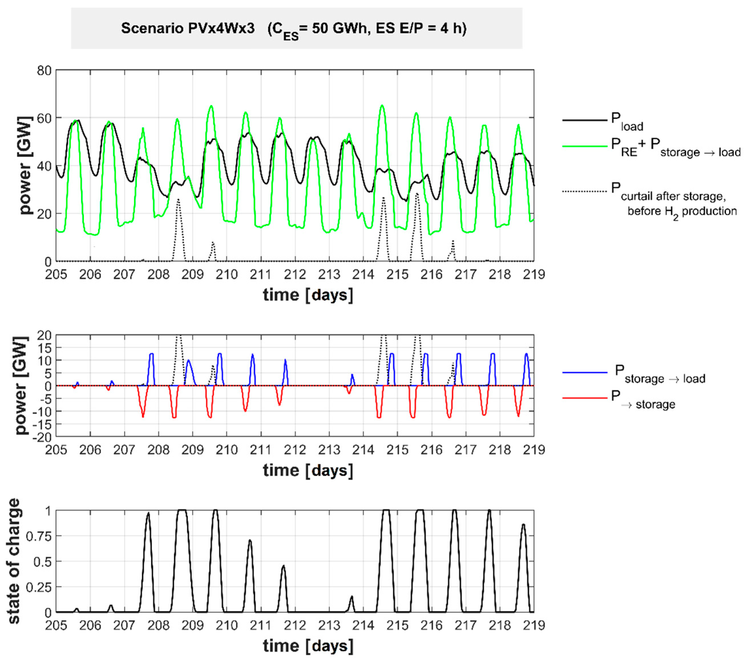 Energies 18 01654 g002