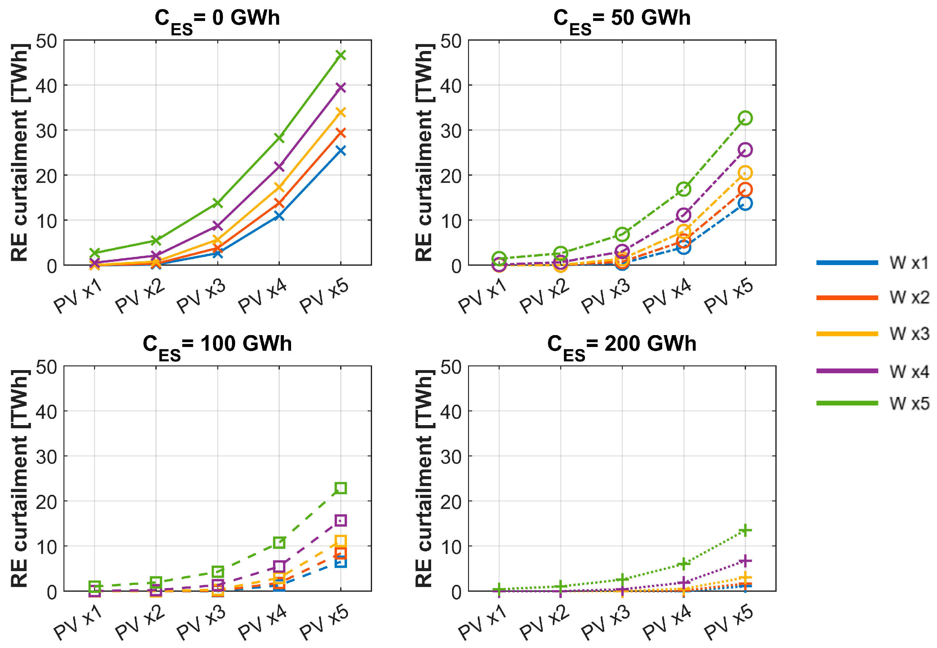 Energies 18 01654 g003