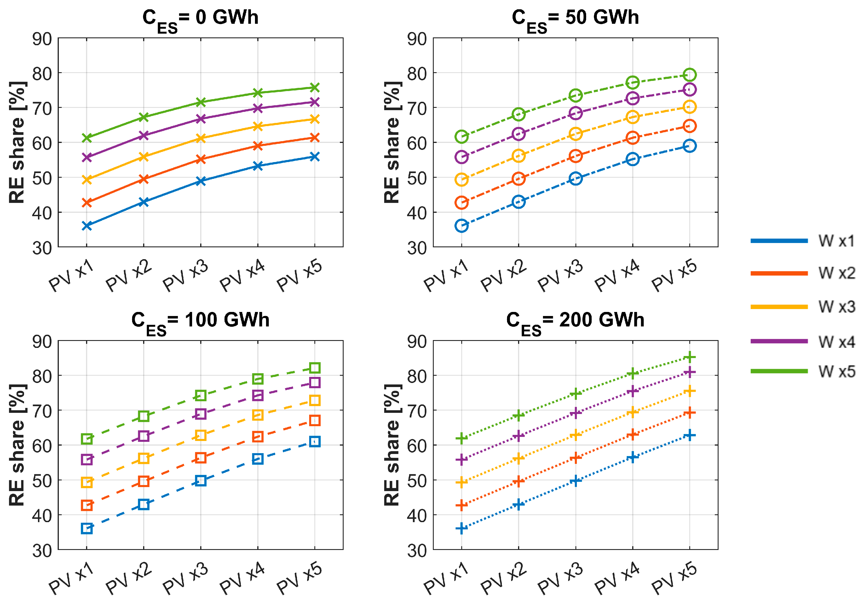 Energies 18 01654 g004