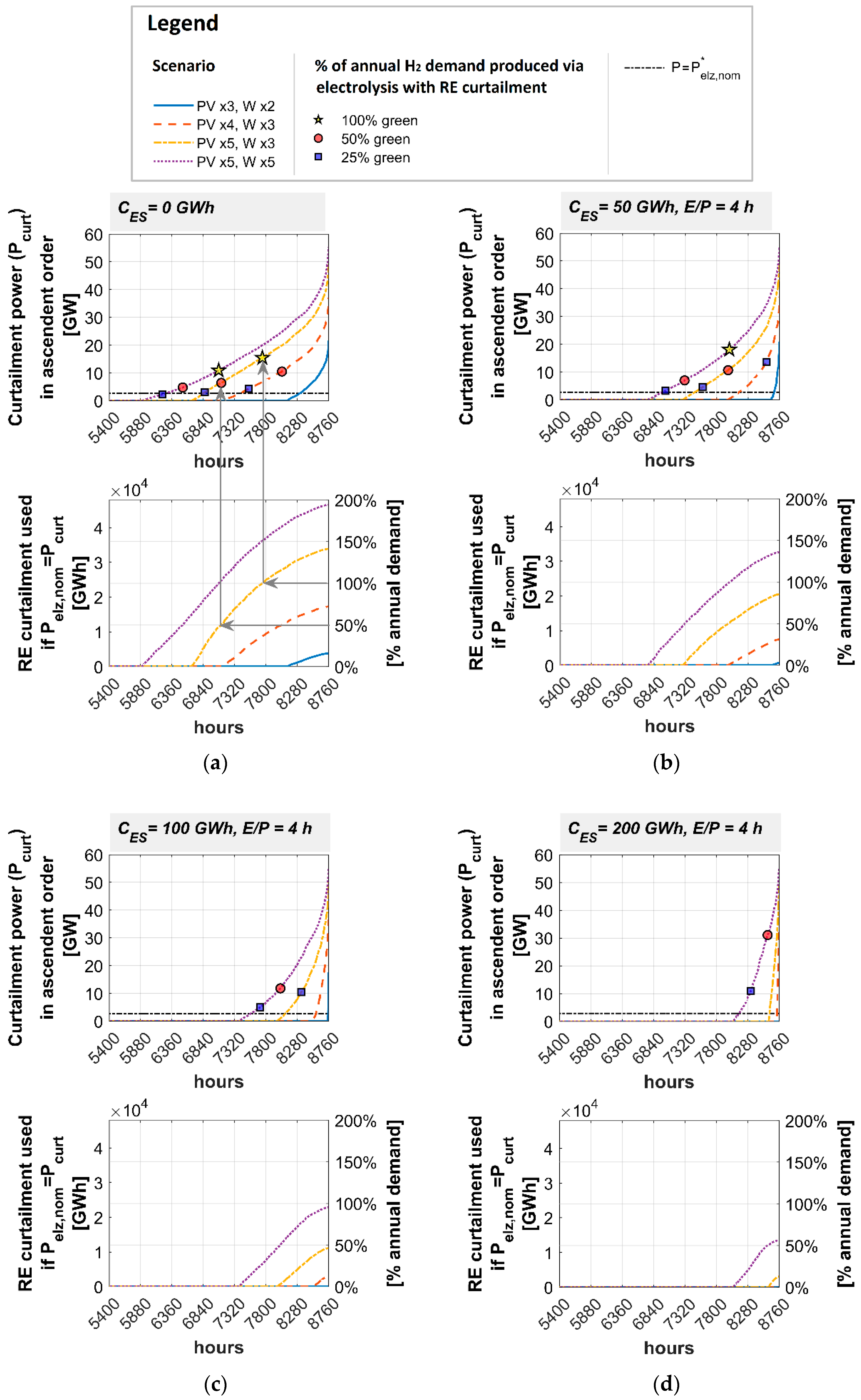Energies 18 01654 g005