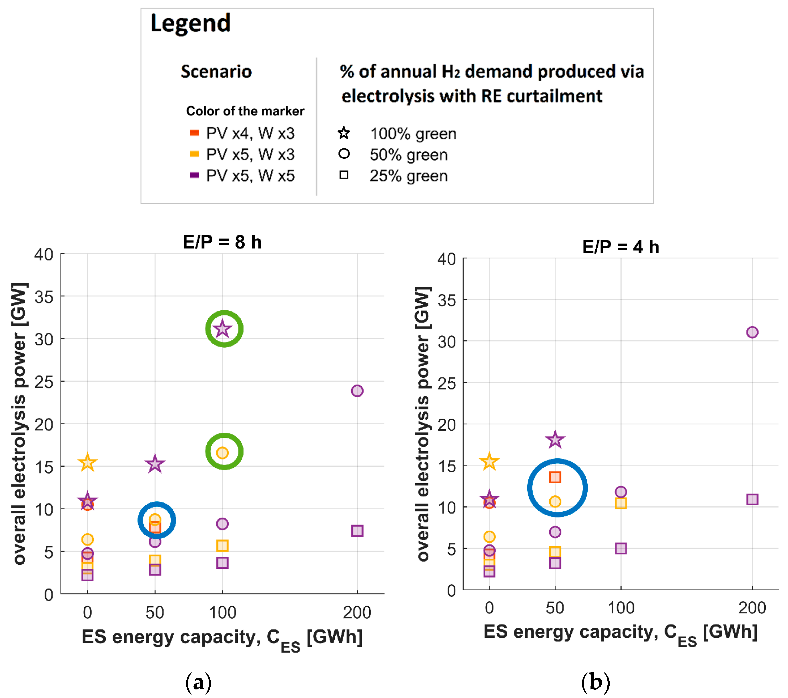 Energies 18 01654 g006