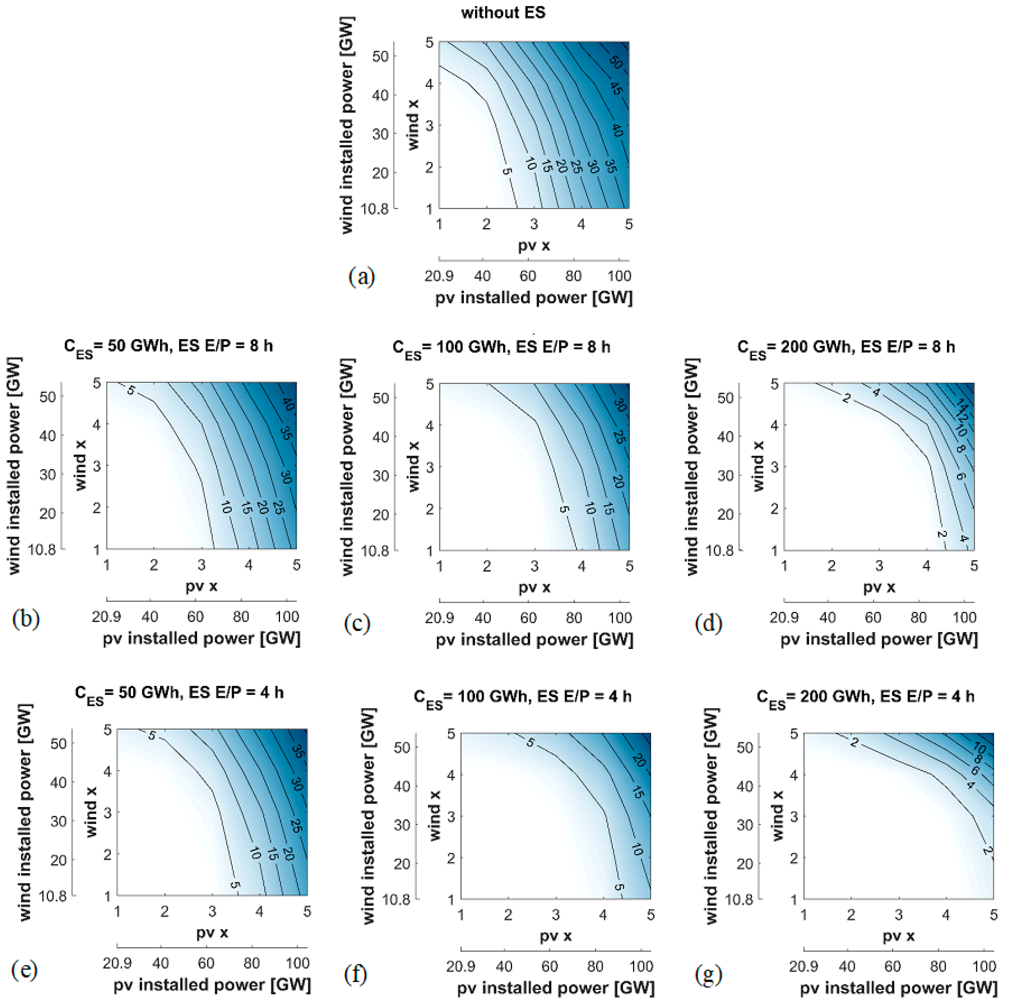 Energies 18 01654 g007