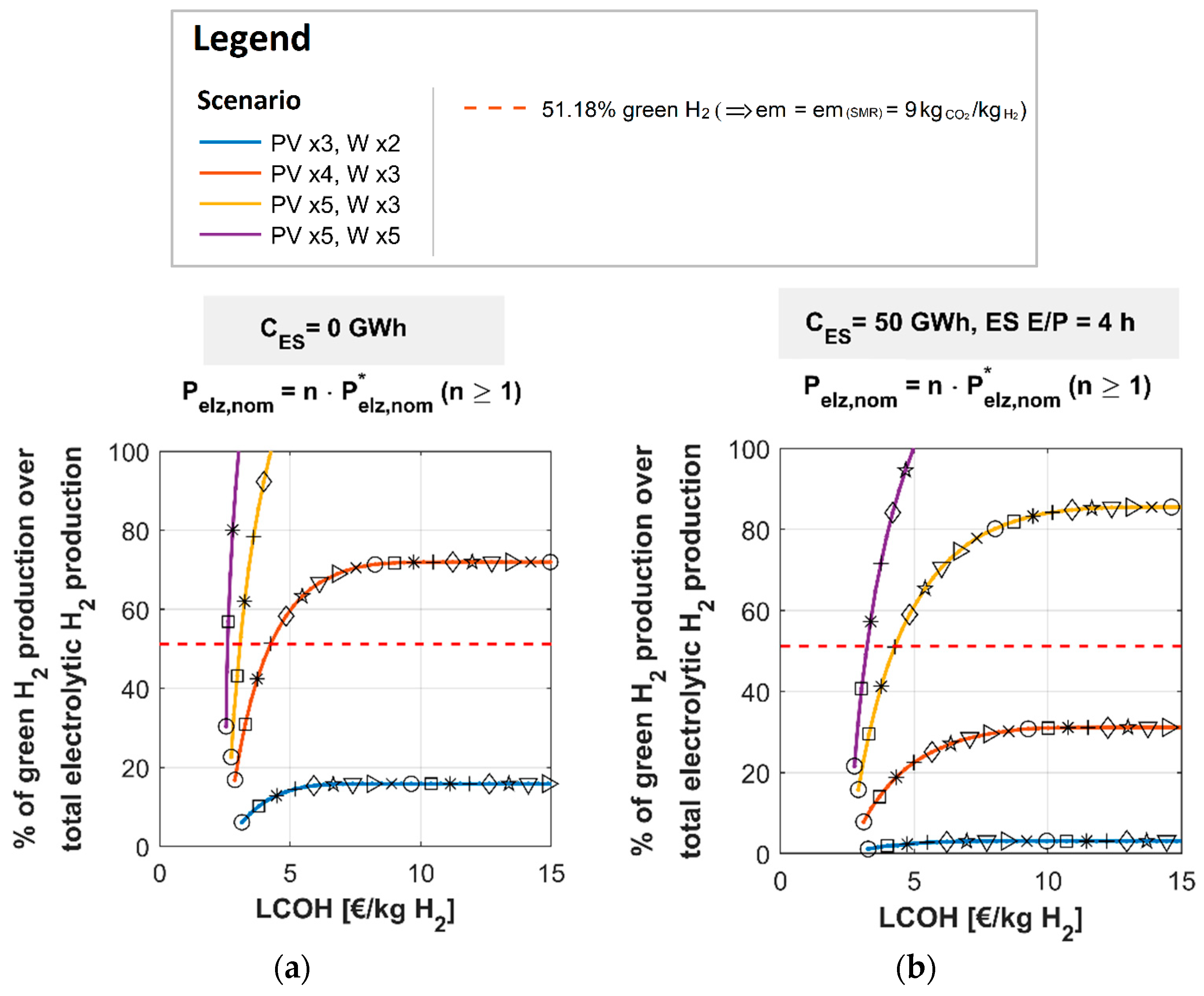 Energies 18 01654 g008a