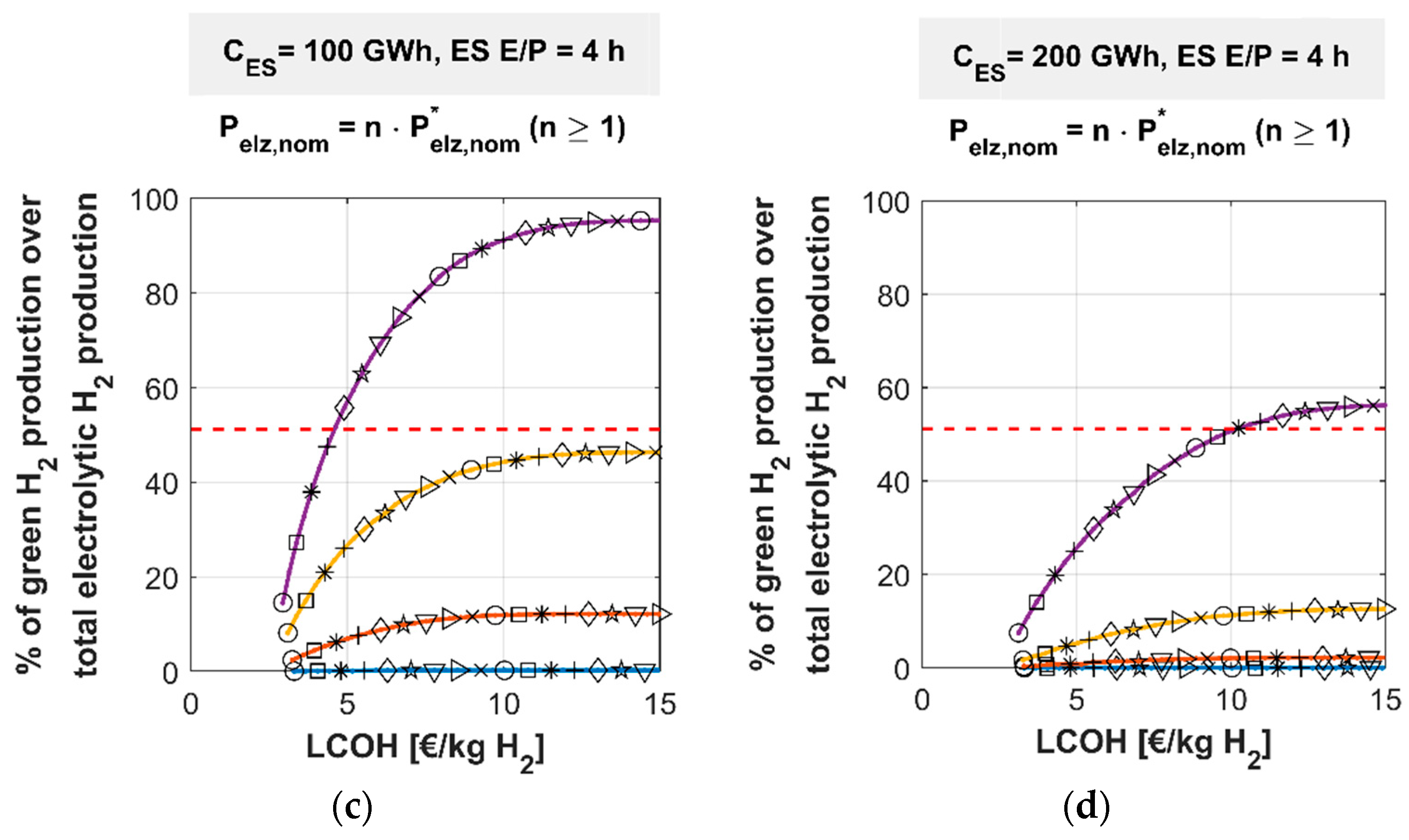 Energies 18 01654 g008b