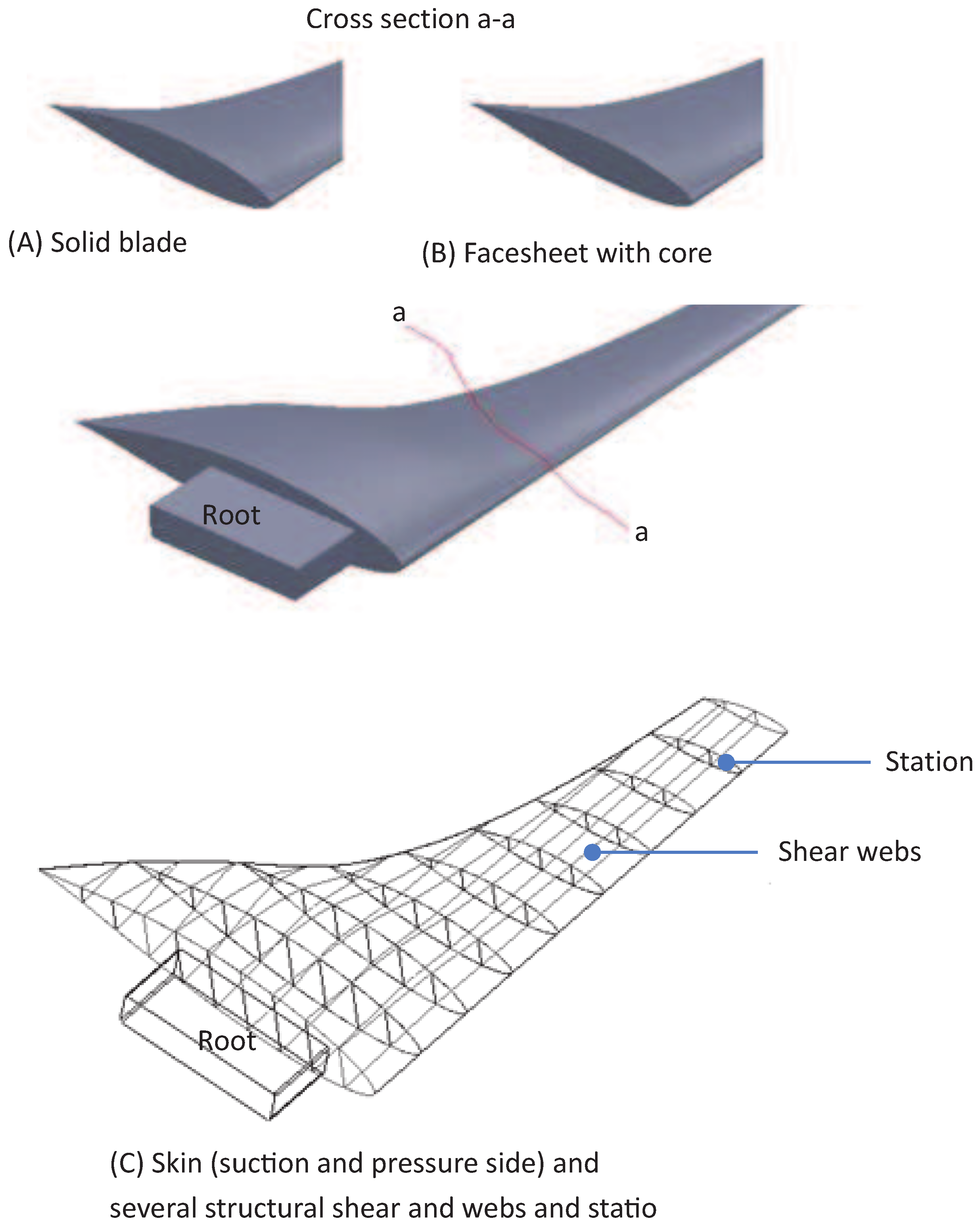 Energies 18 01657 g005