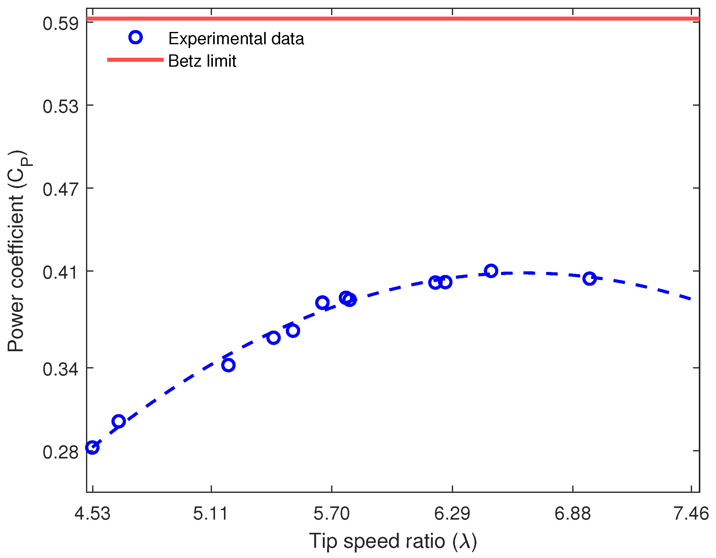 Energies 18 01657 g010