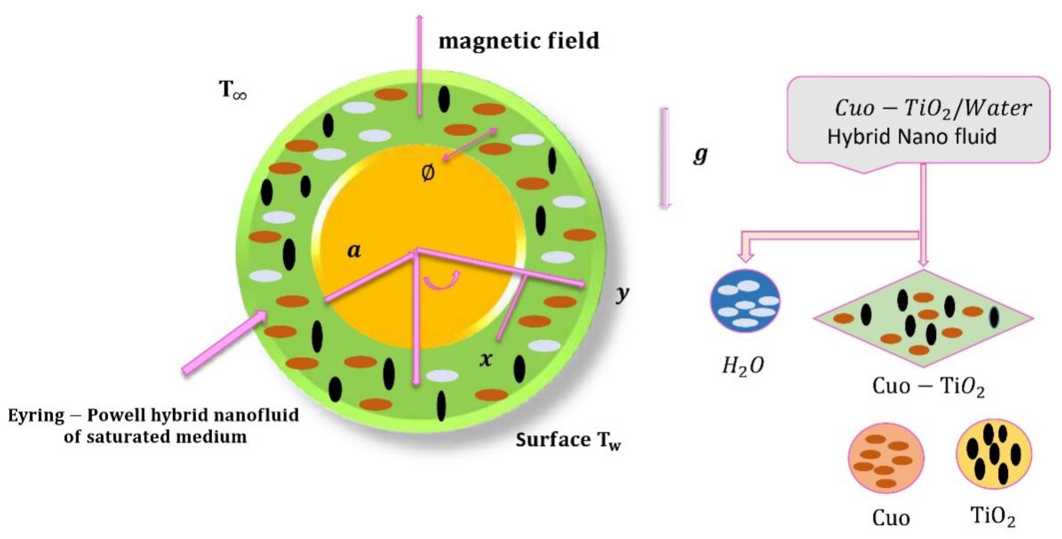 Energies 18 01660 g001