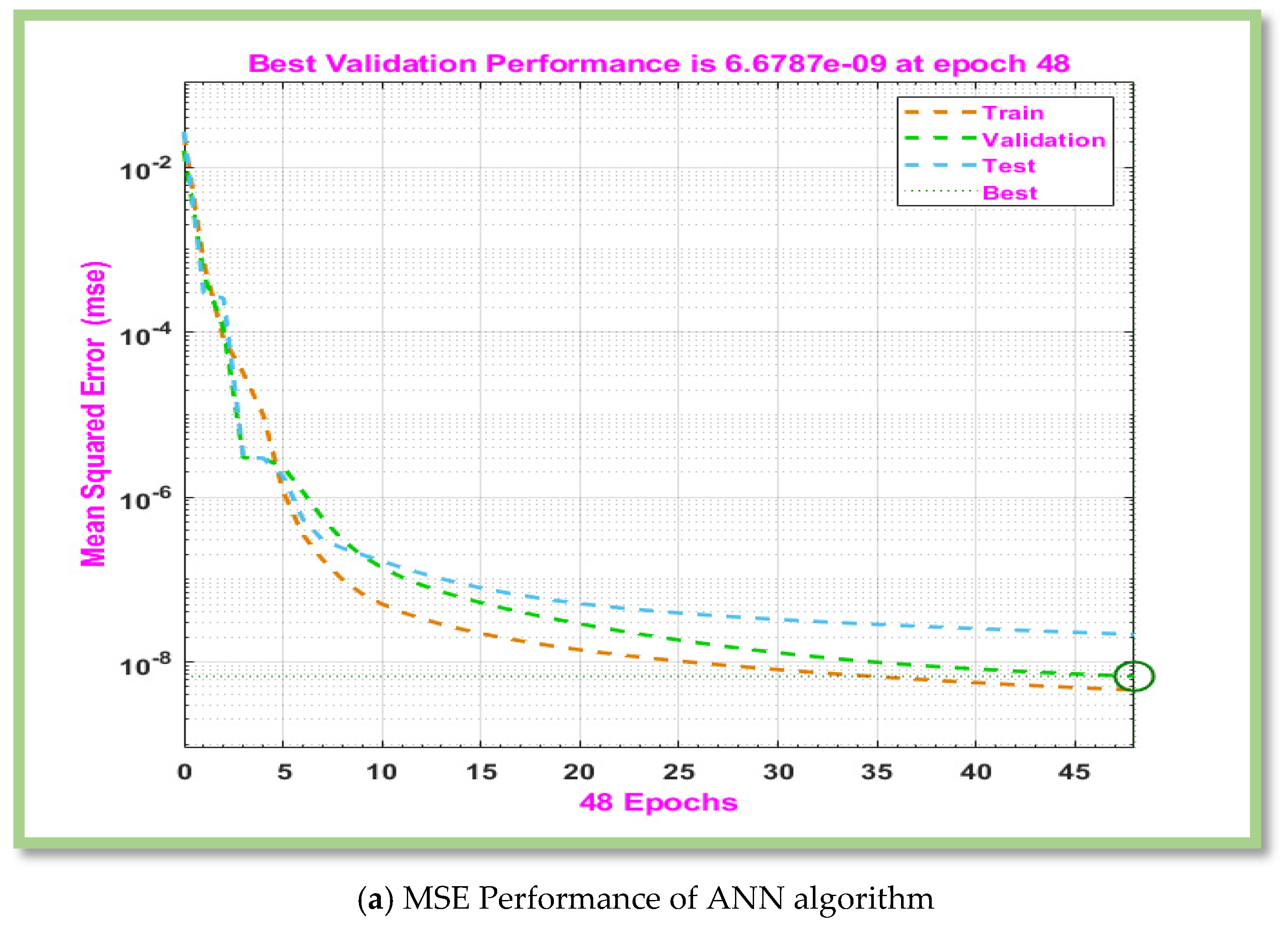 Energies 18 01660 g007a