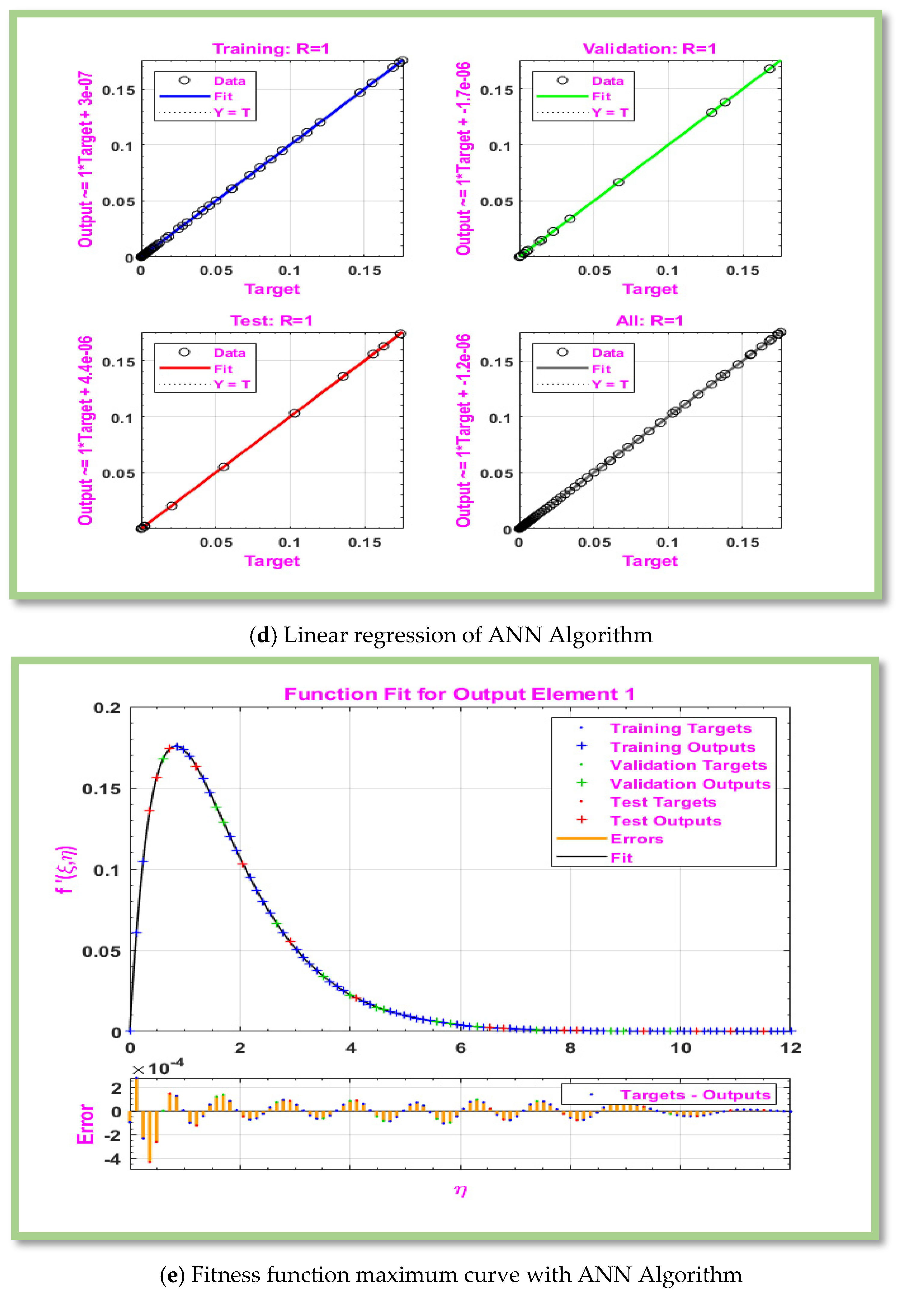 Energies 18 01660 g007c