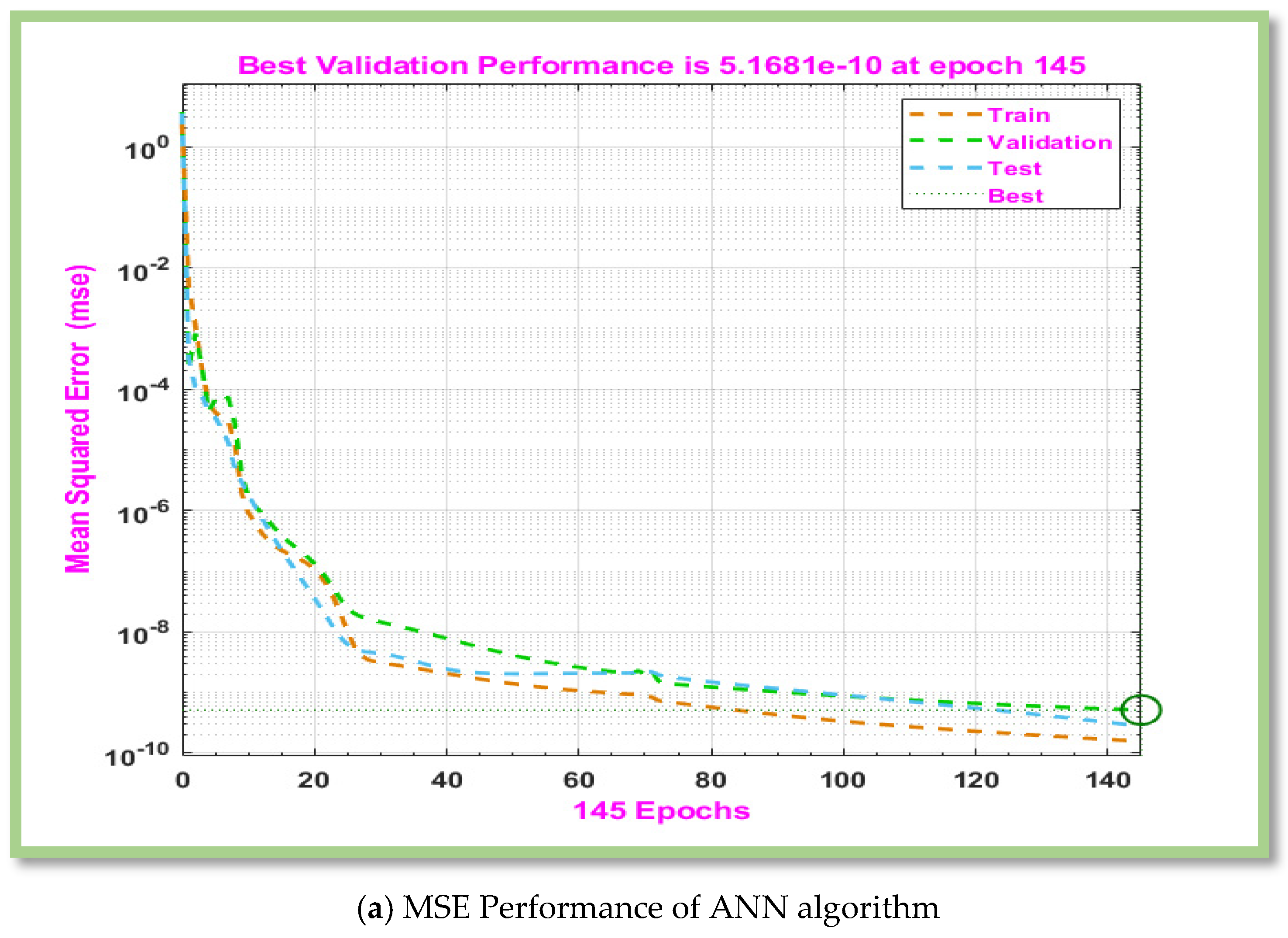 Energies 18 01660 g009a