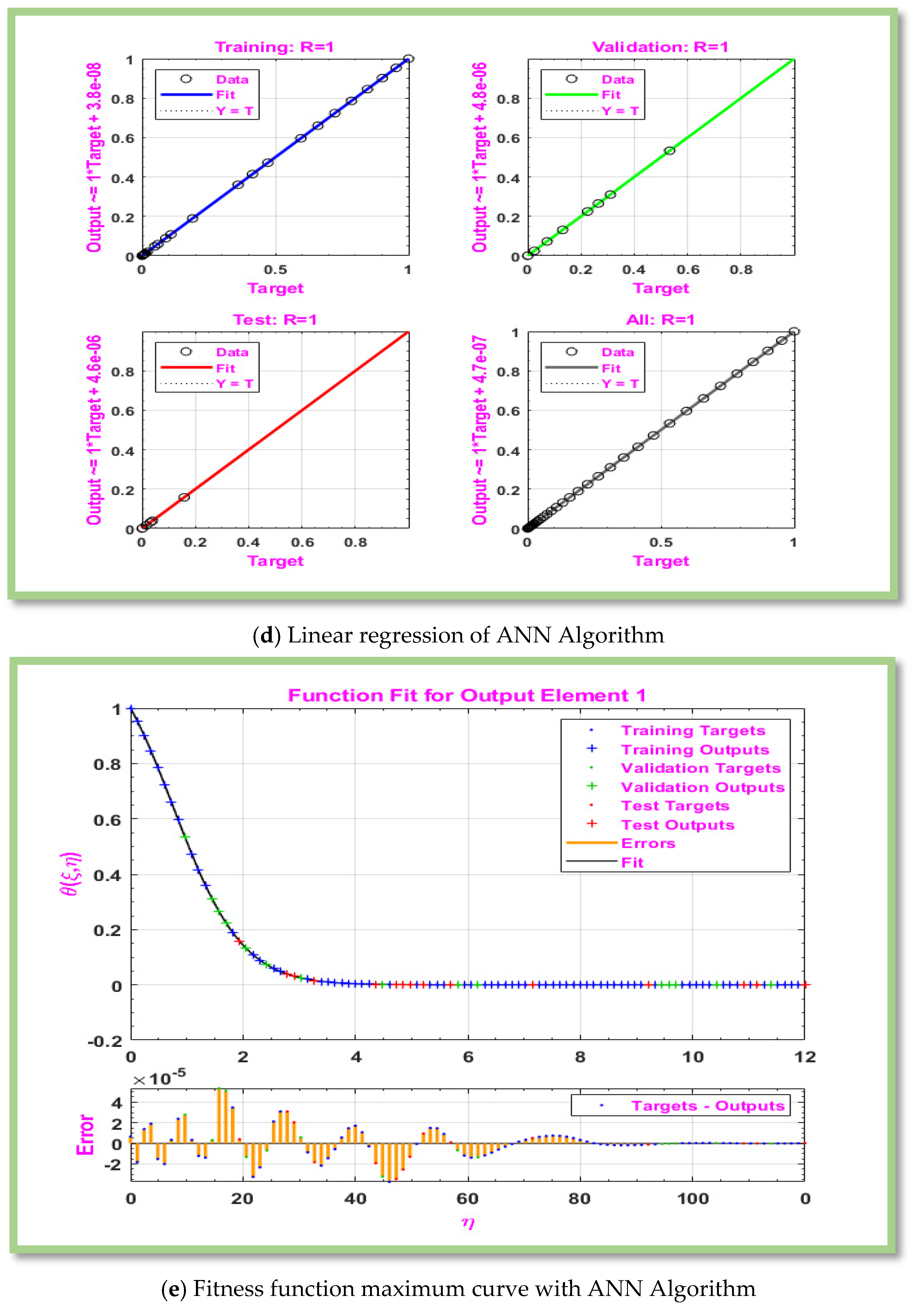 Energies 18 01660 g009c