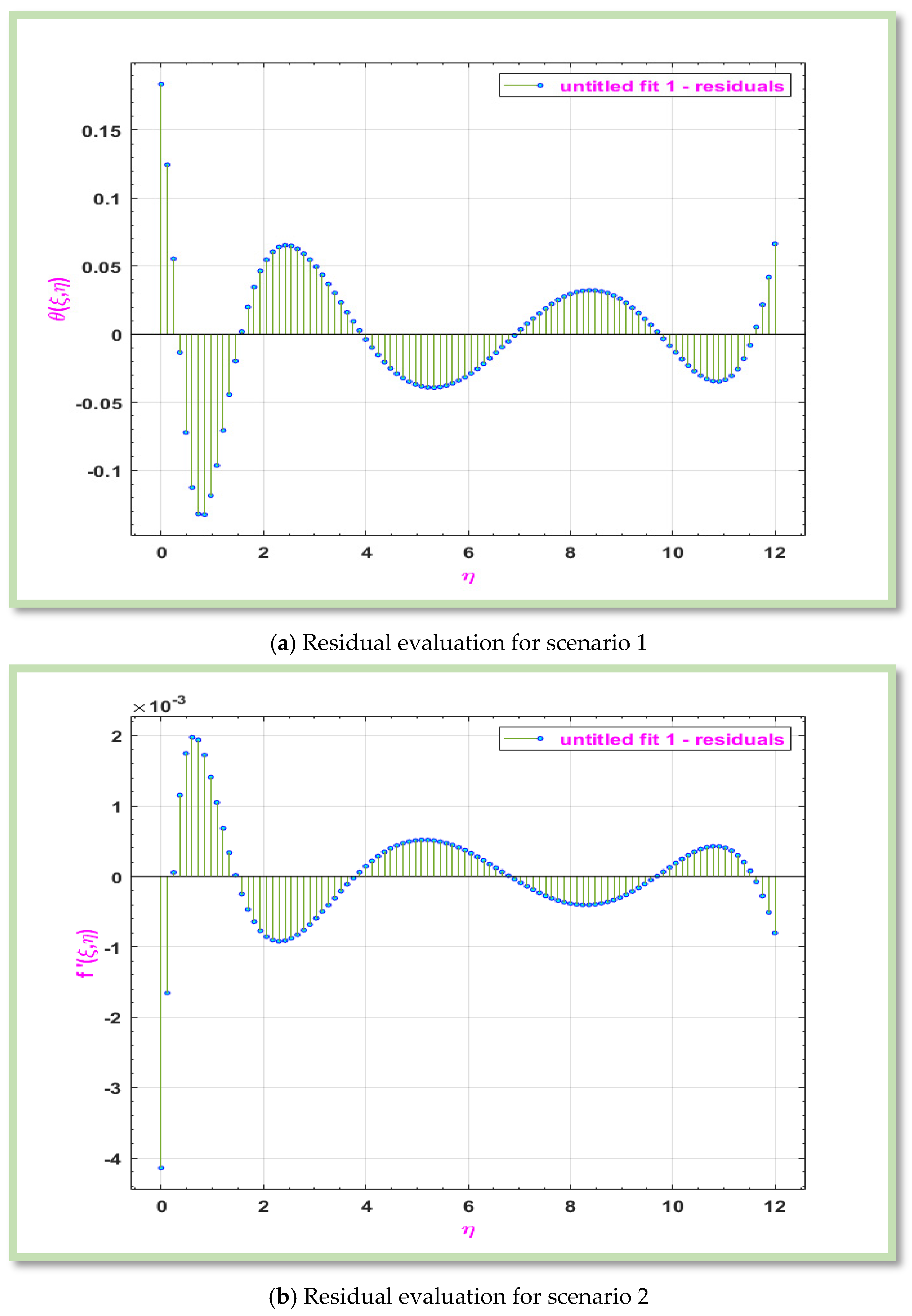 Energies 18 01660 g010a