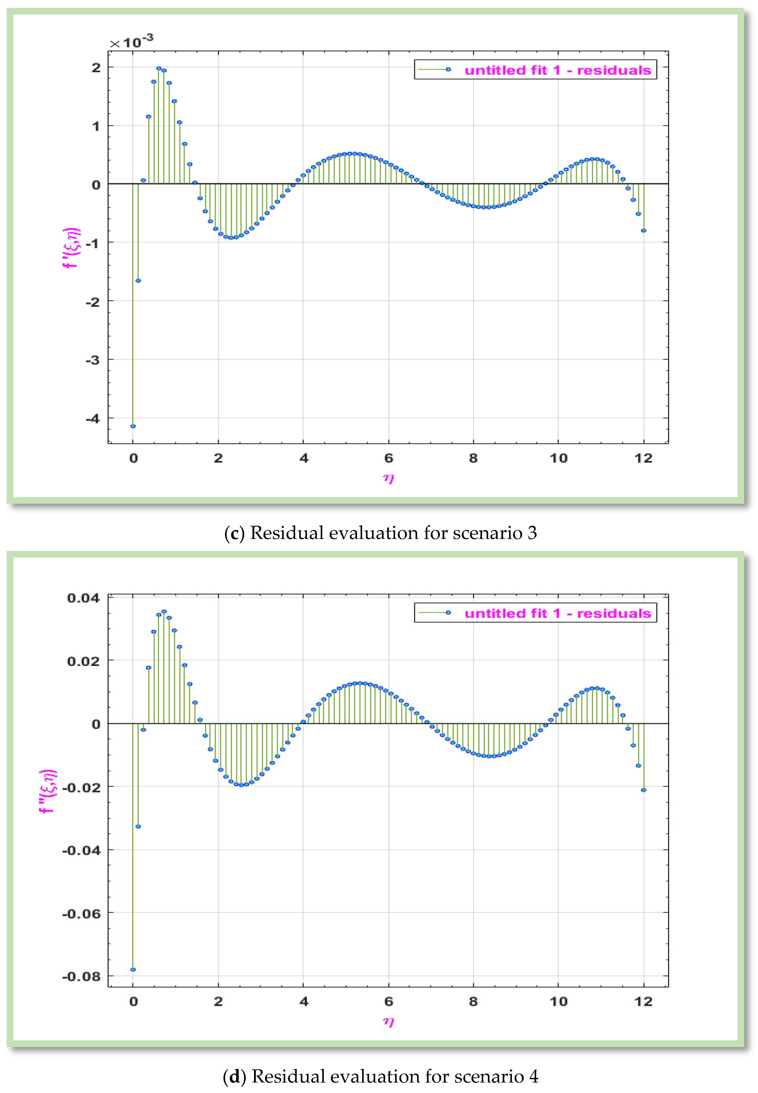 Energies 18 01660 g010b