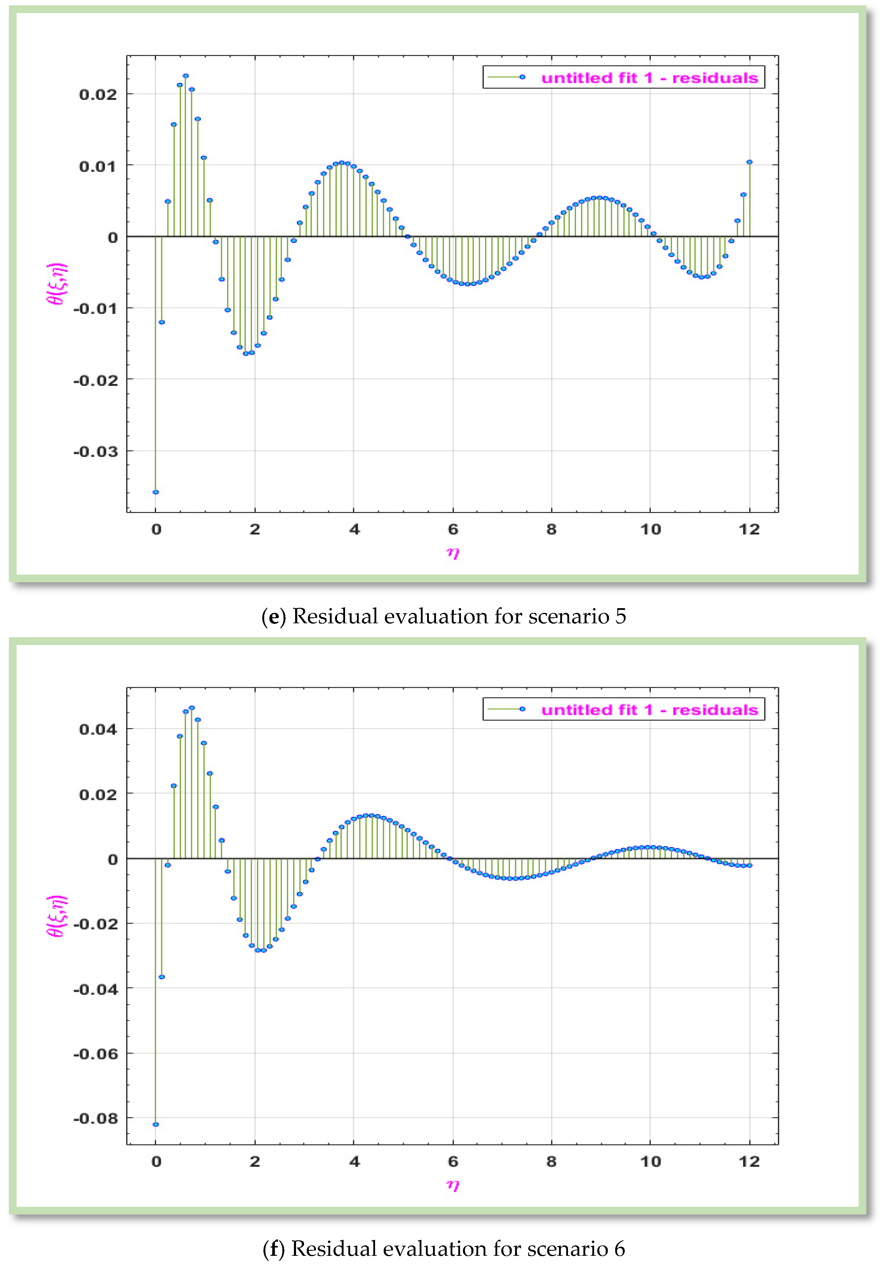 Energies 18 01660 g010c