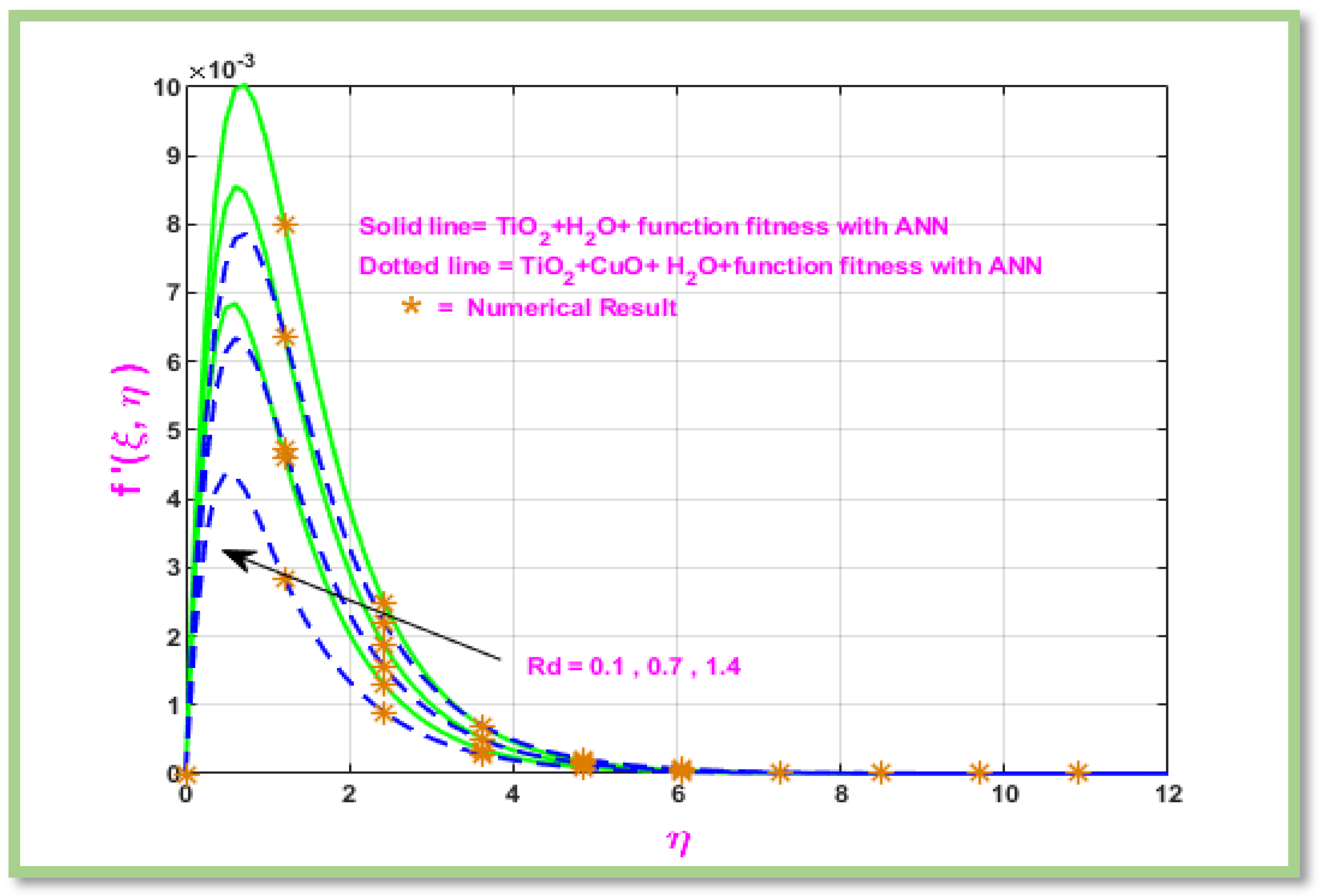Energies 18 01660 g011