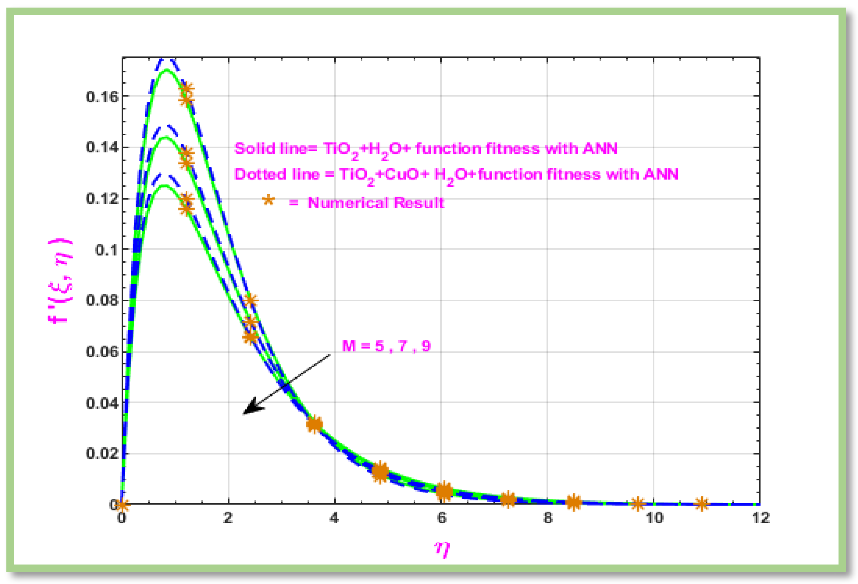 Energies 18 01660 g014