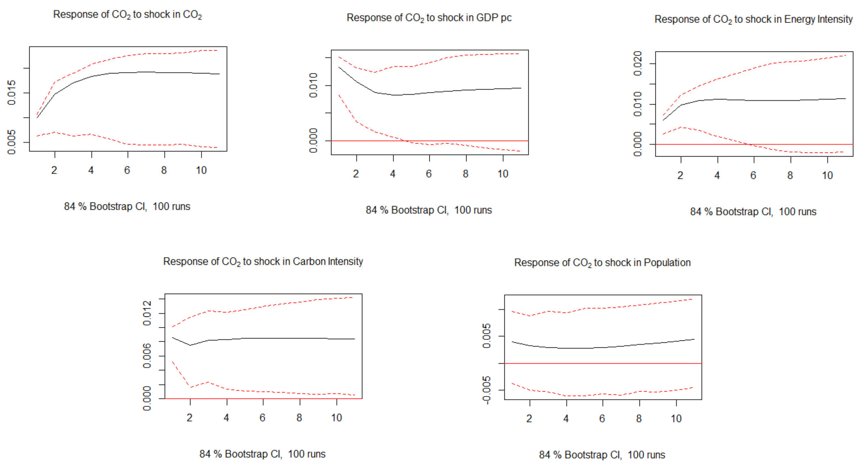 Energies 18 01661 g002