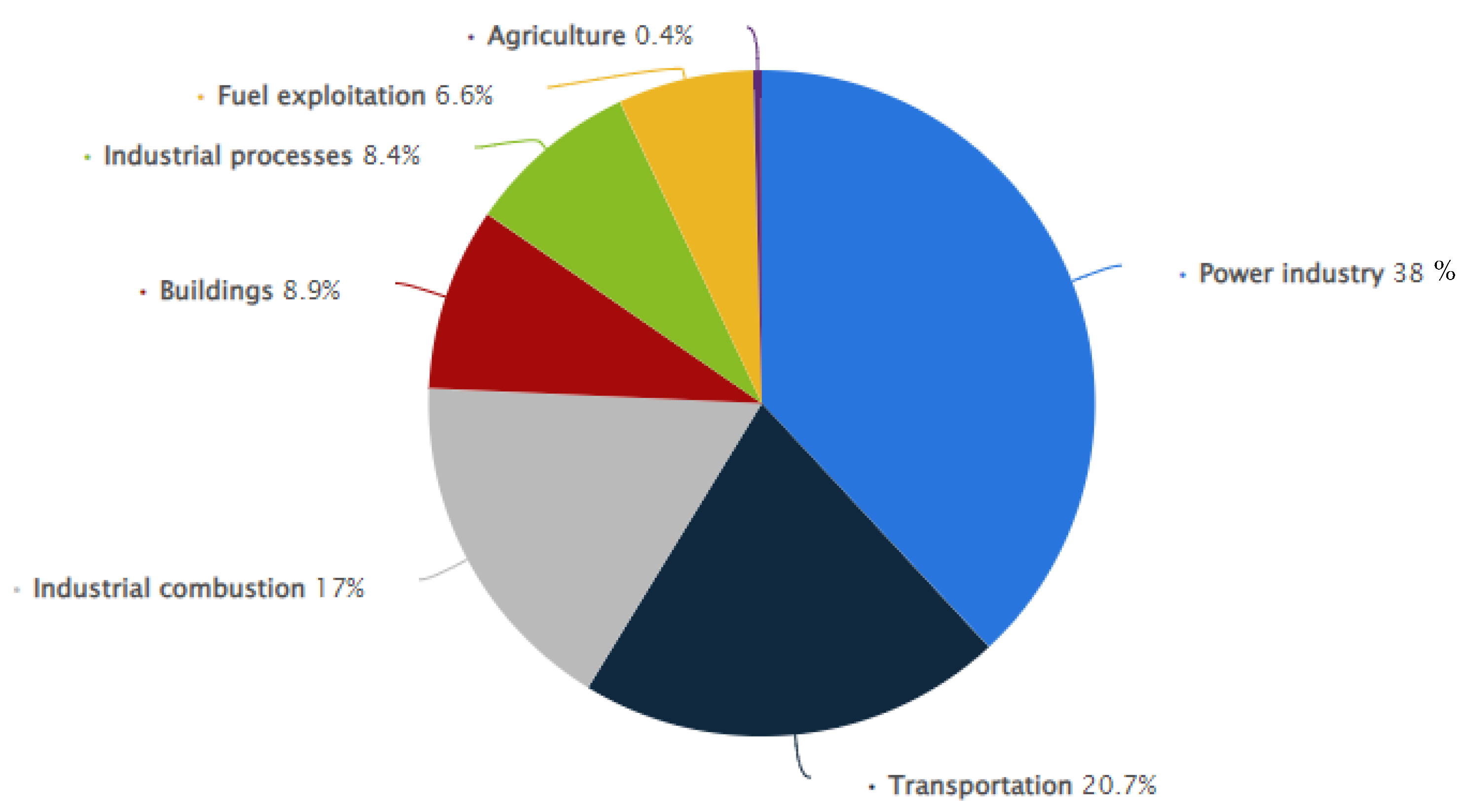 Energies 18 01661 g005