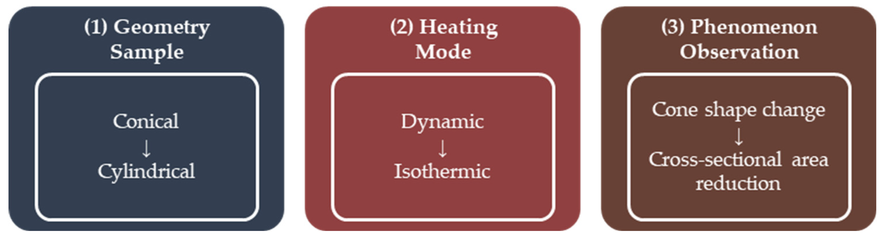 Energies 18 01662 g003