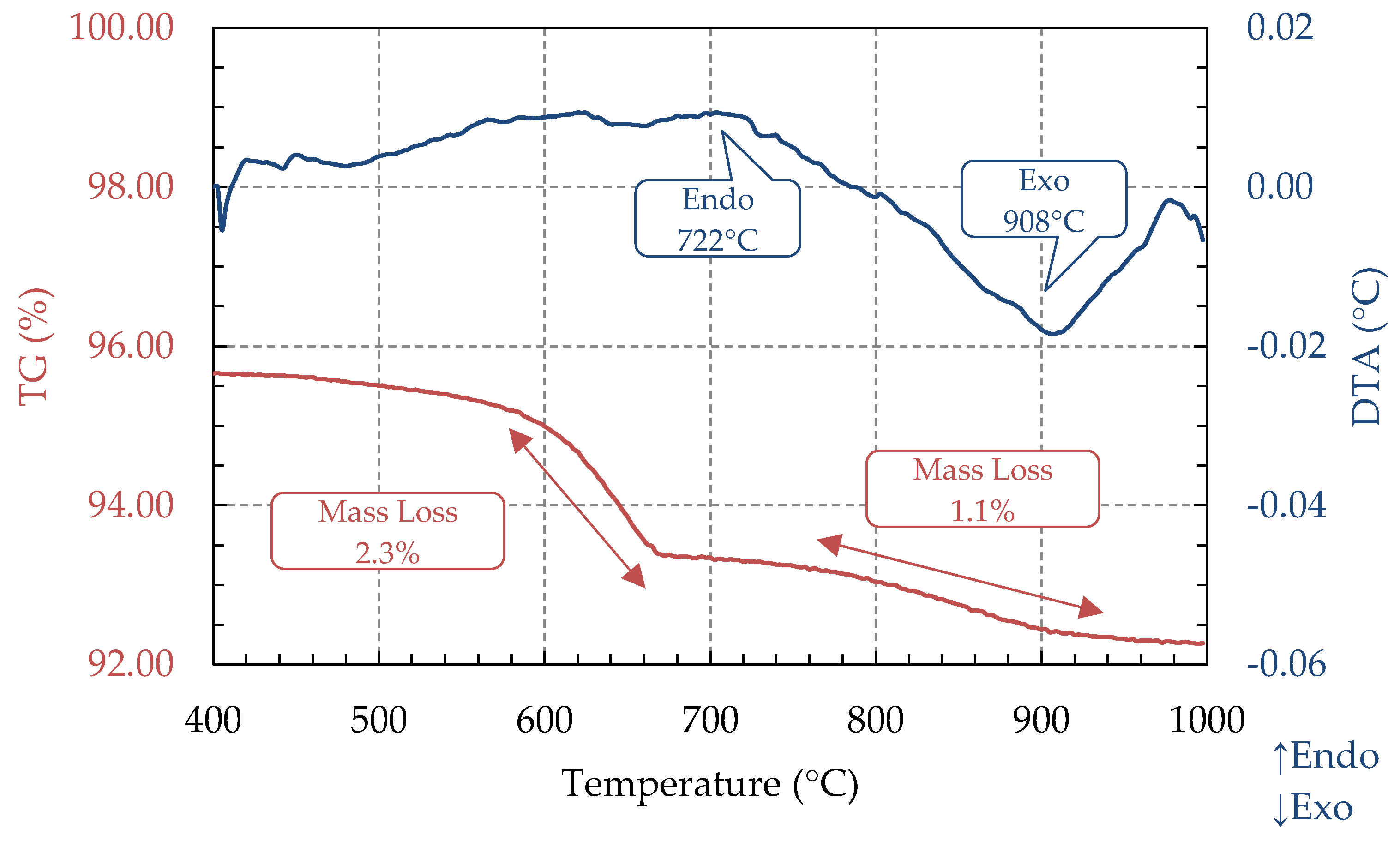 Energies 18 01662 g012