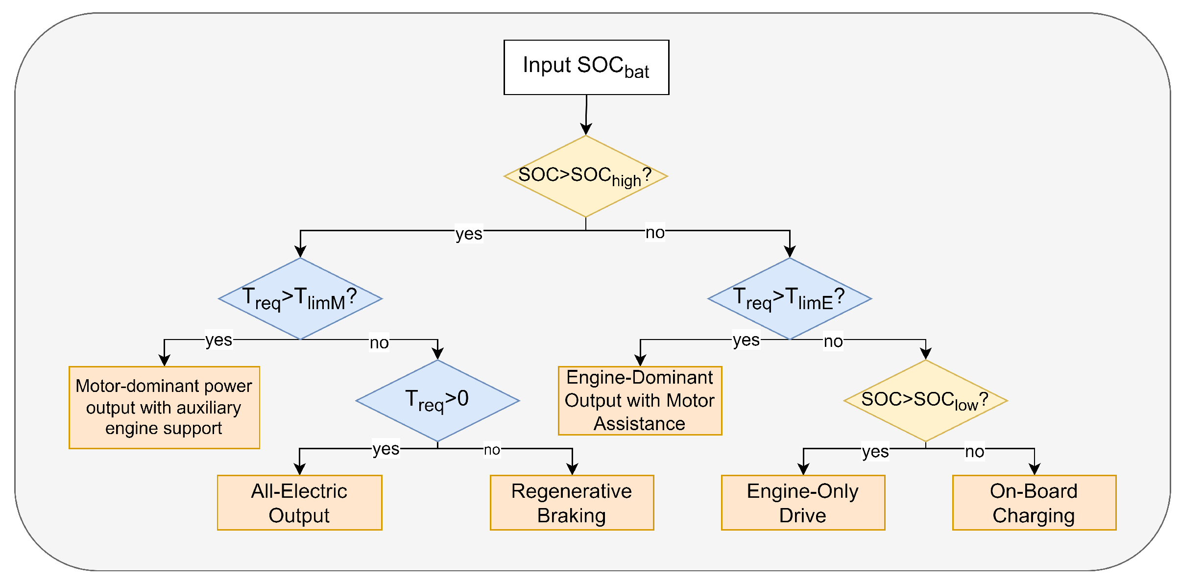 Energies 18 01667 g005