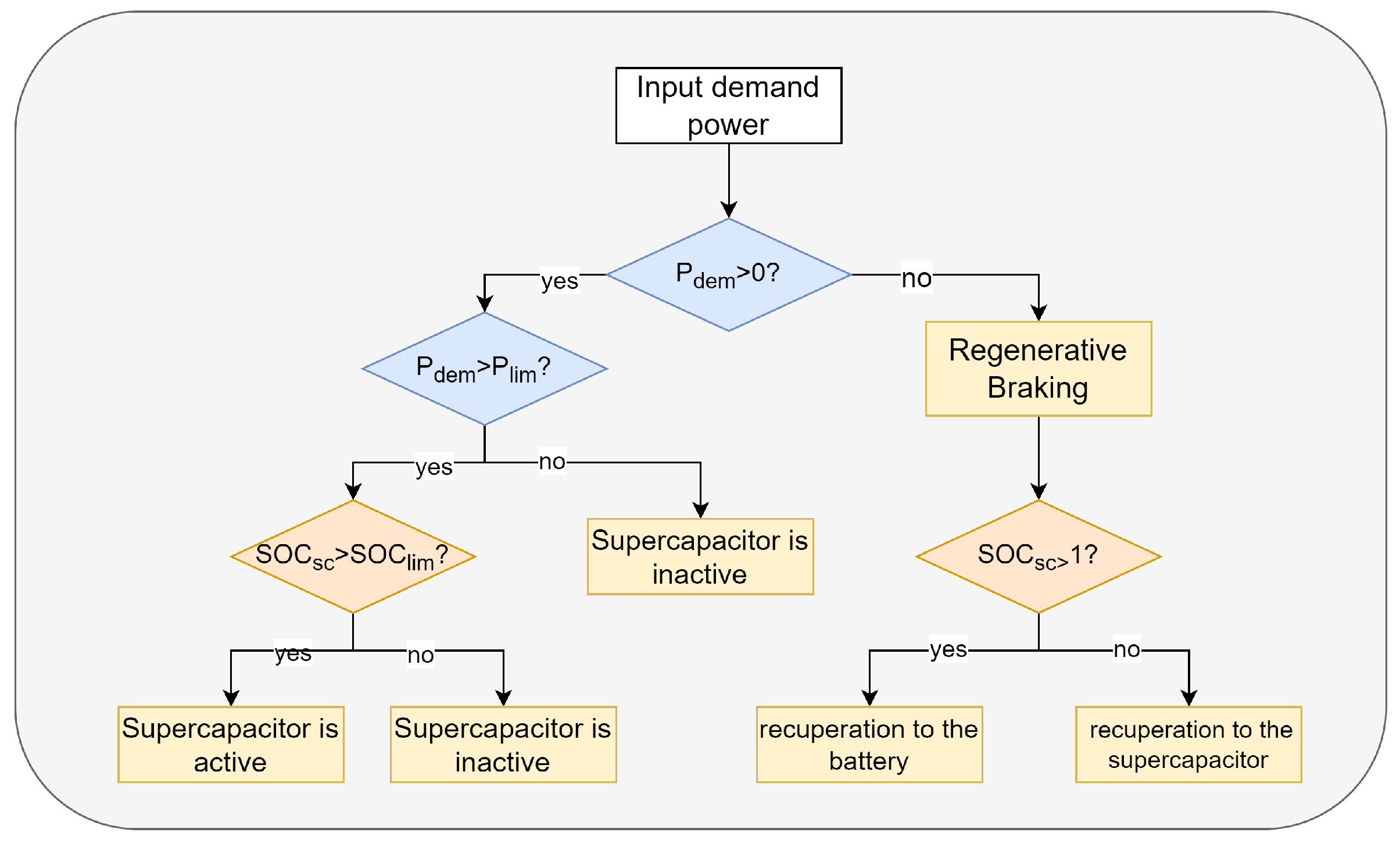 Energies 18 01667 g009