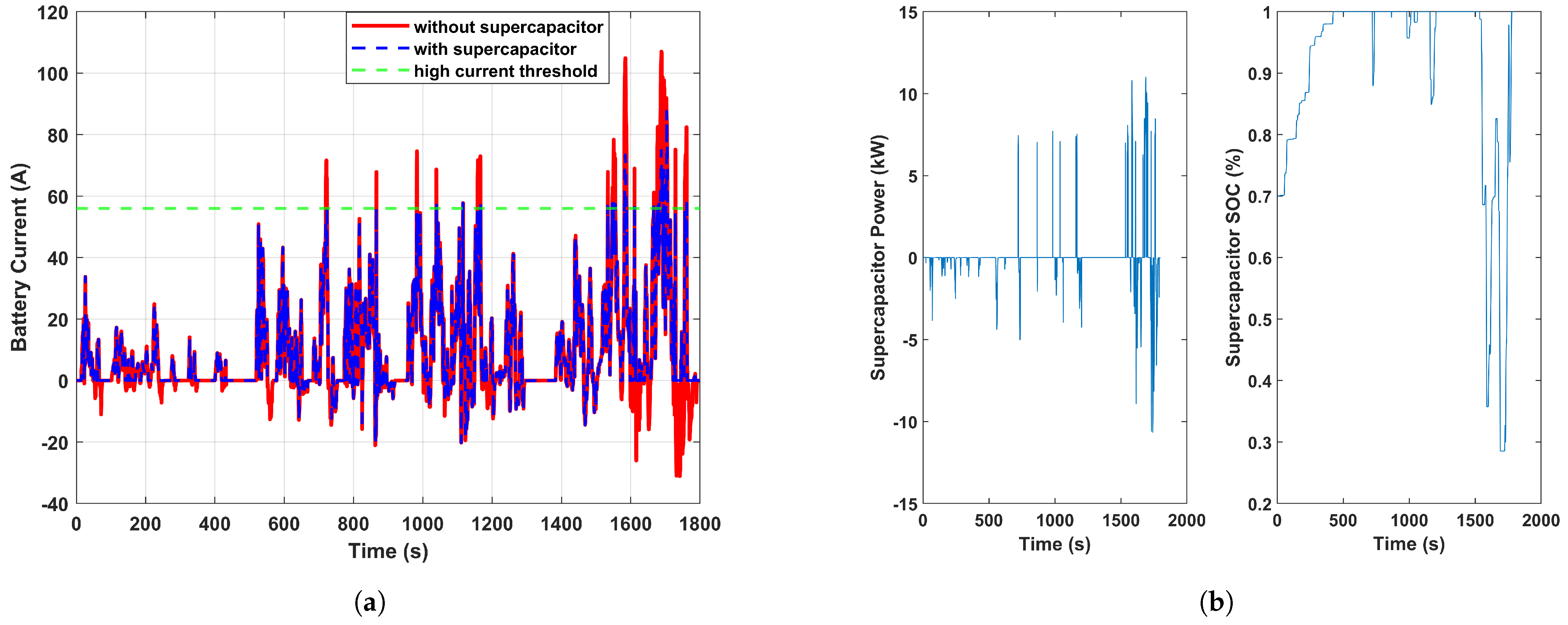 Energies 18 01667 g010