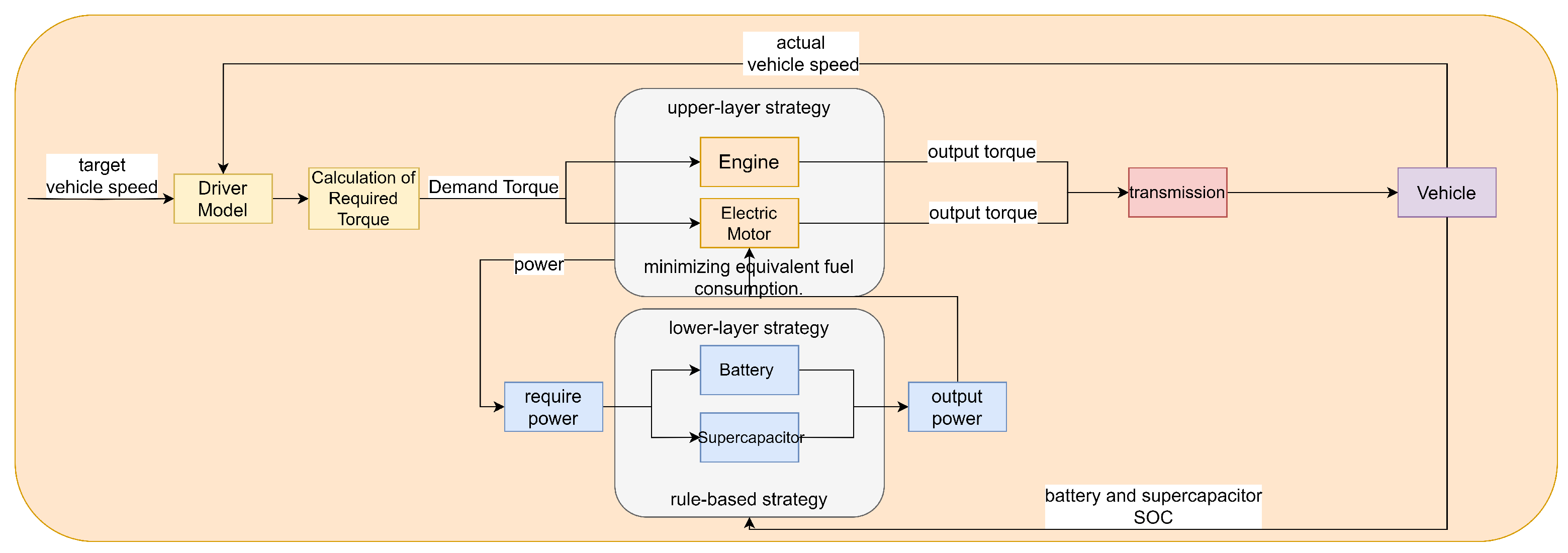 Energies 18 01667 g011