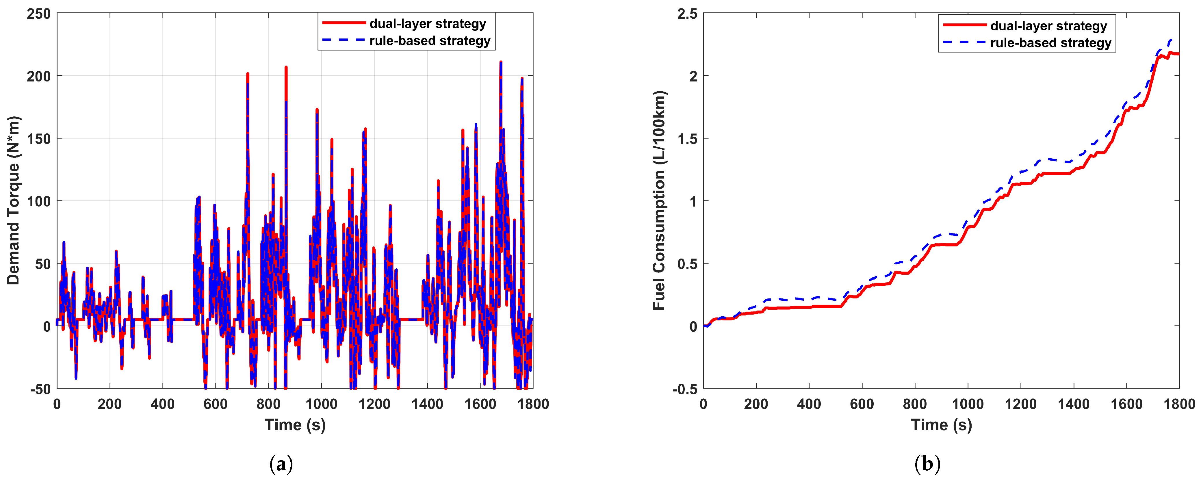 Energies 18 01667 g013