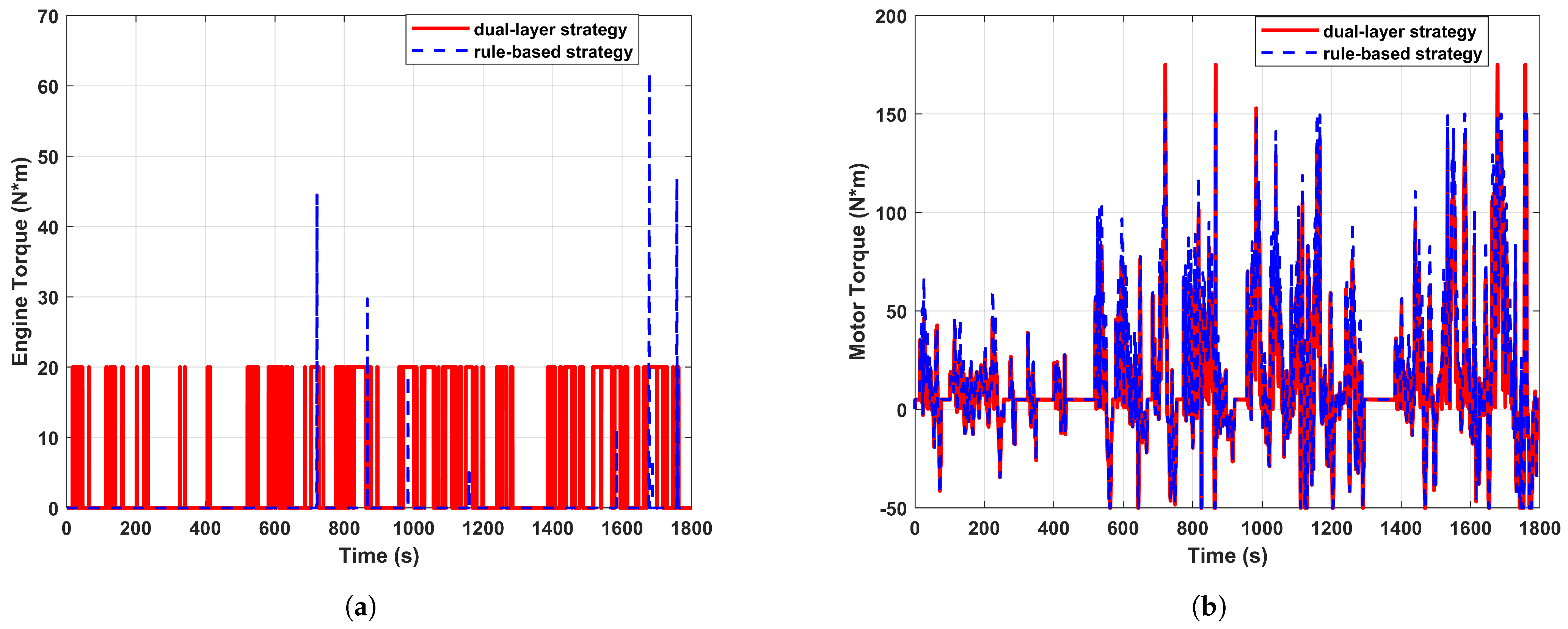 Energies 18 01667 g014