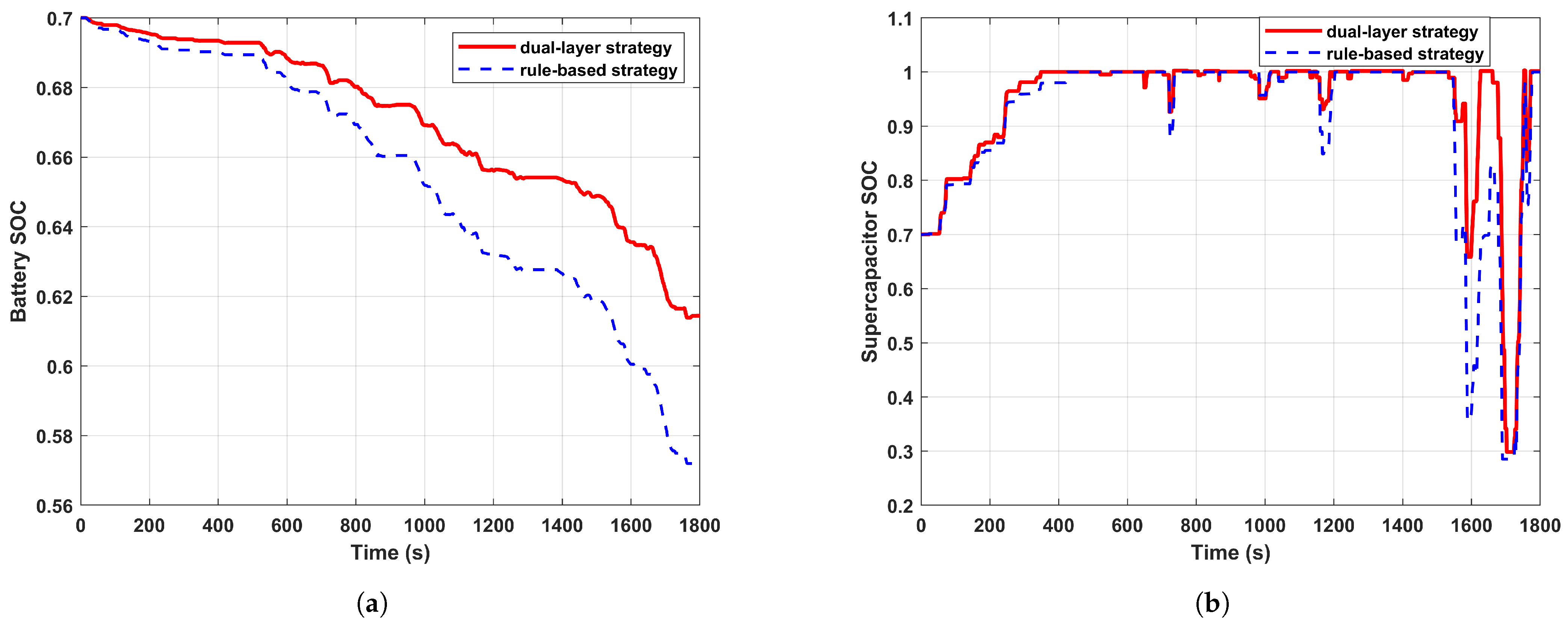 Energies 18 01667 g016