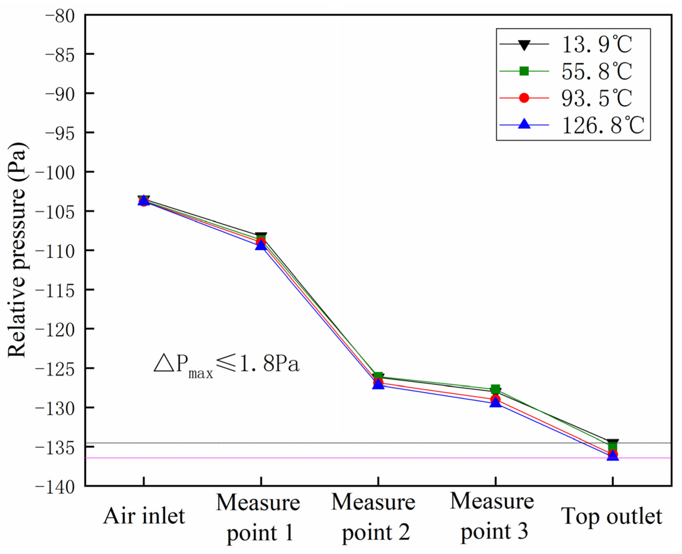 Energies 18 01670 g004