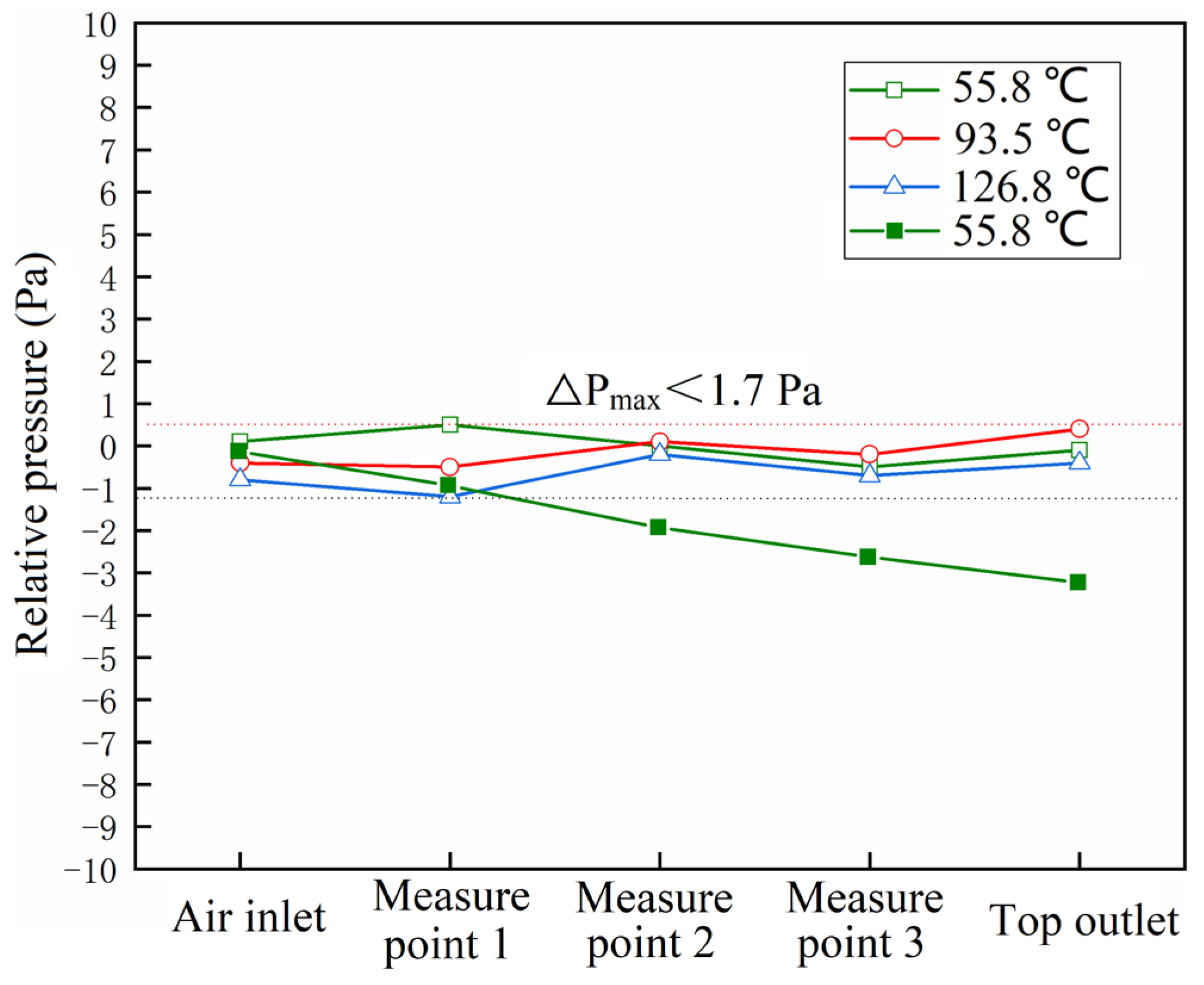 Energies 18 01670 g009