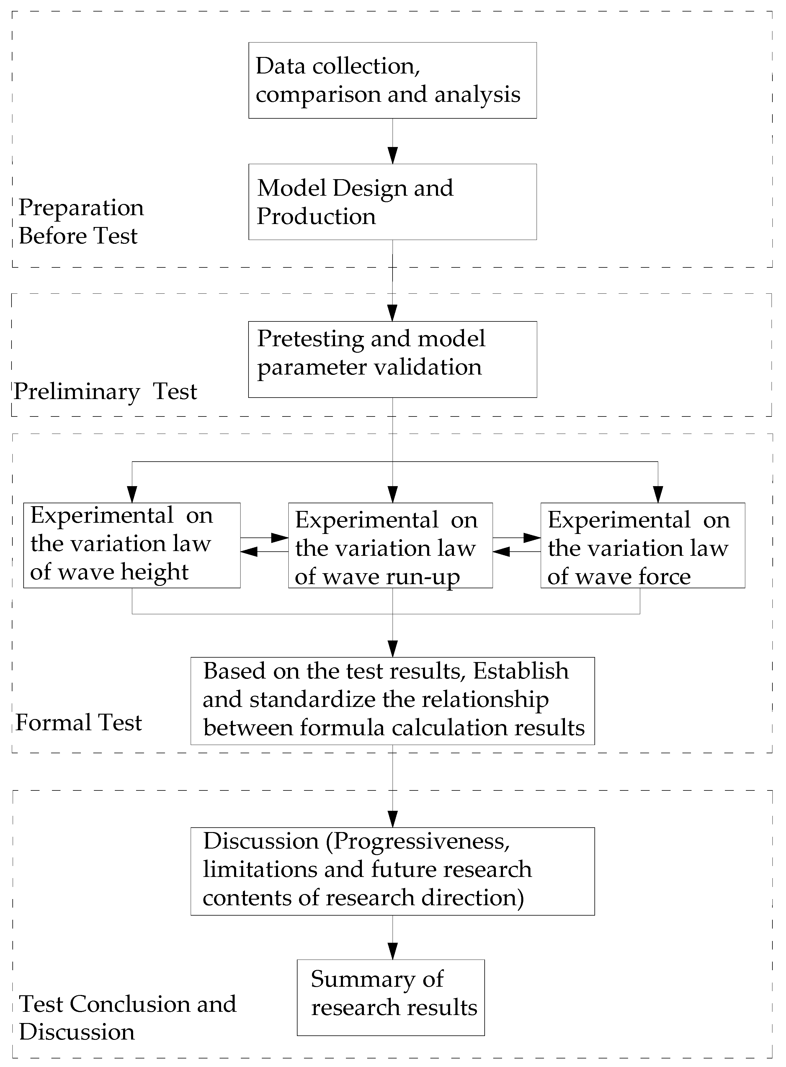 Energies 18 01676 g006