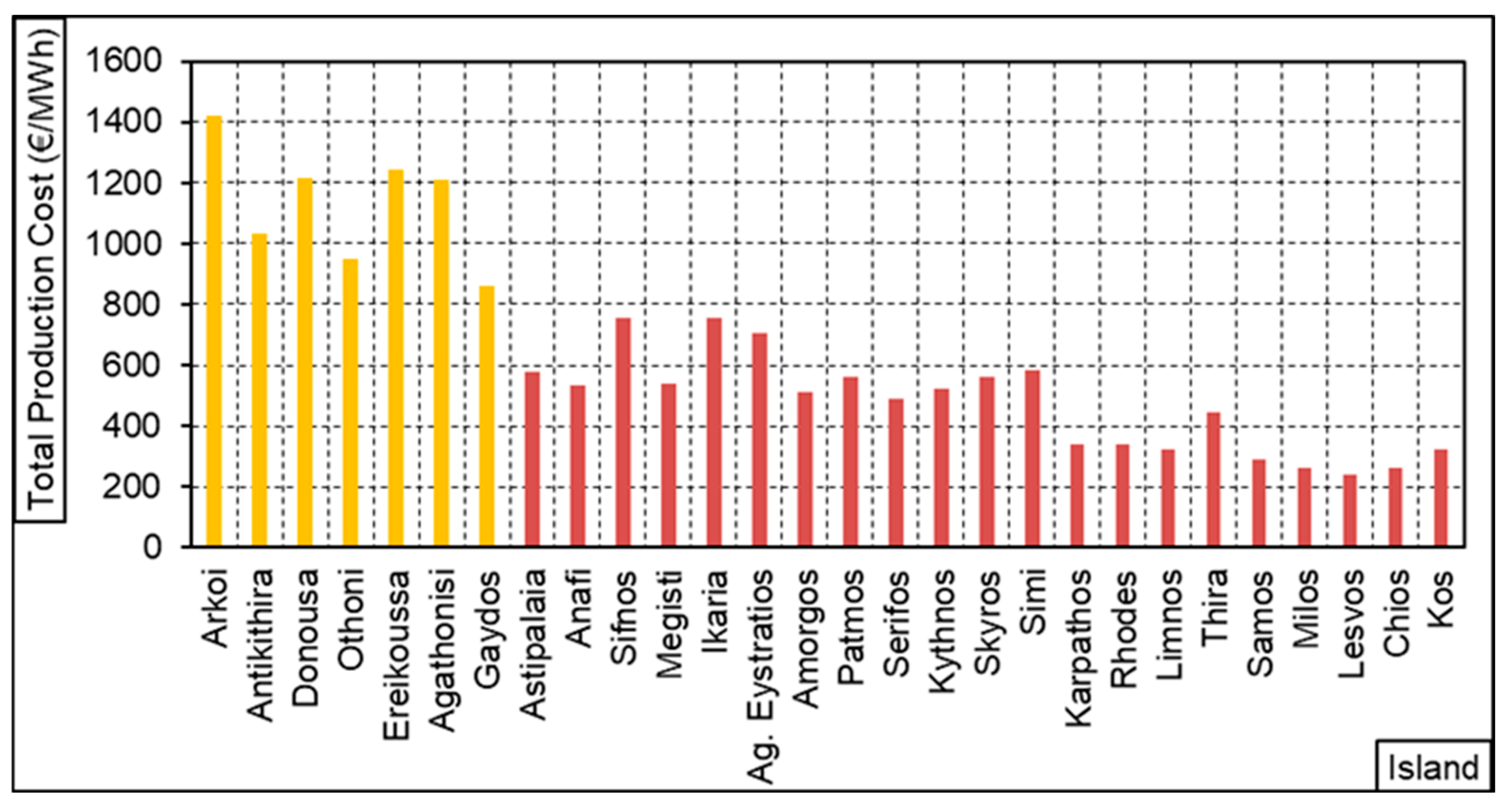 Energies 18 01677 g001