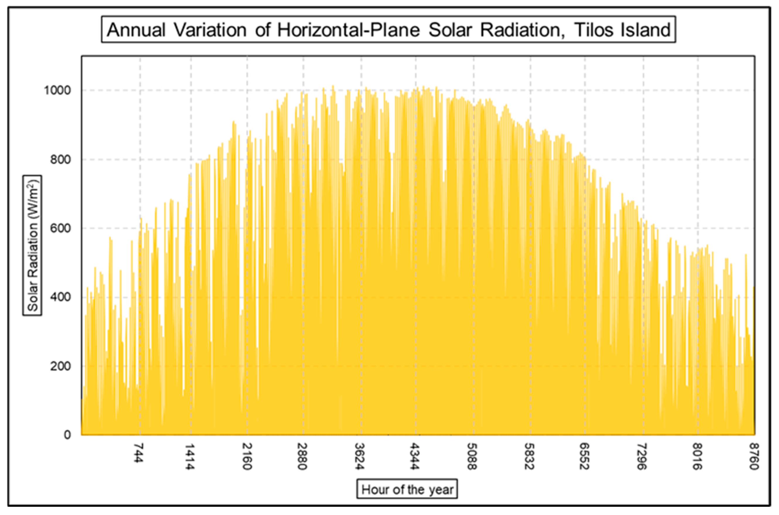 Energies 18 01677 g004