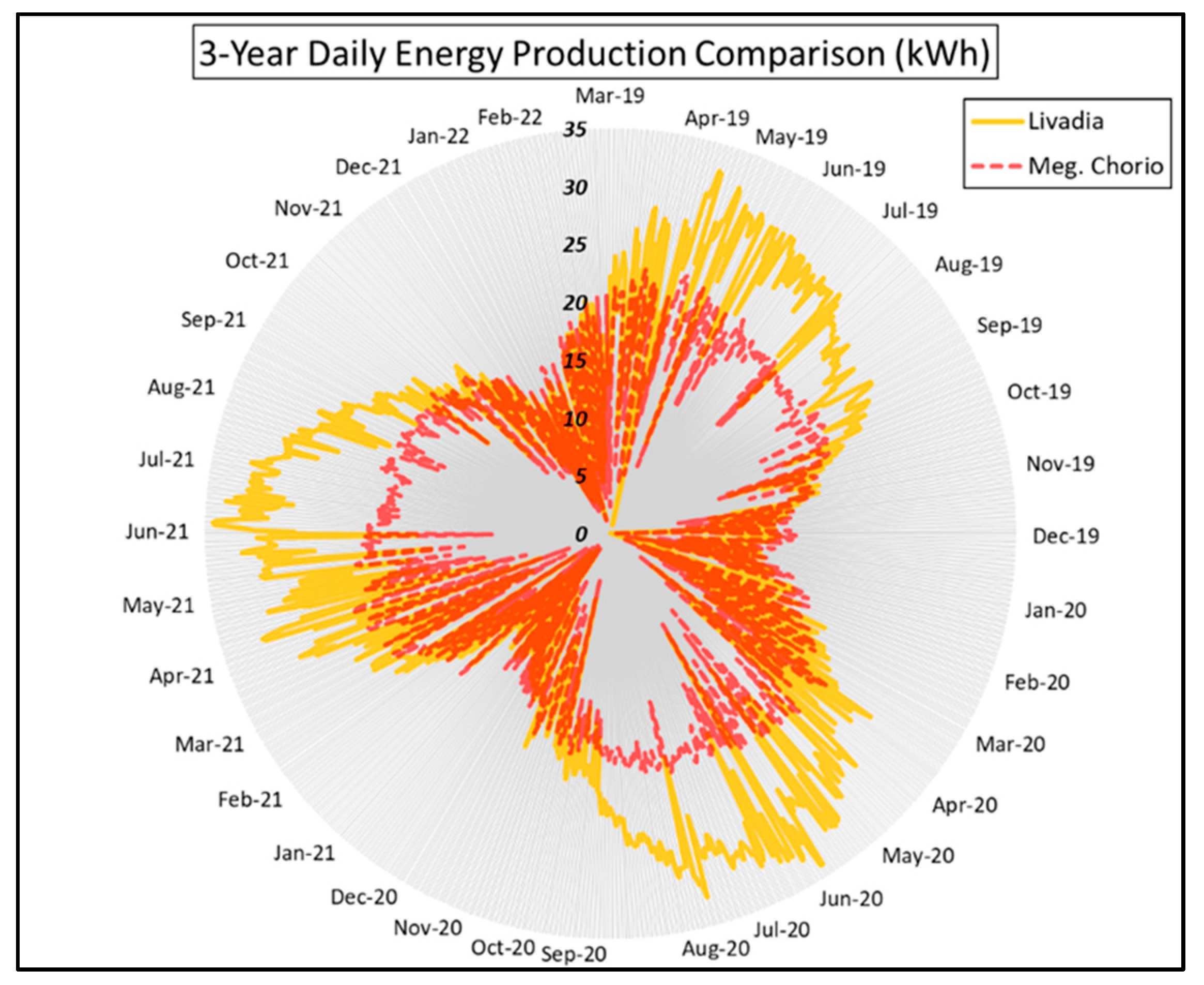 Energies 18 01677 g008