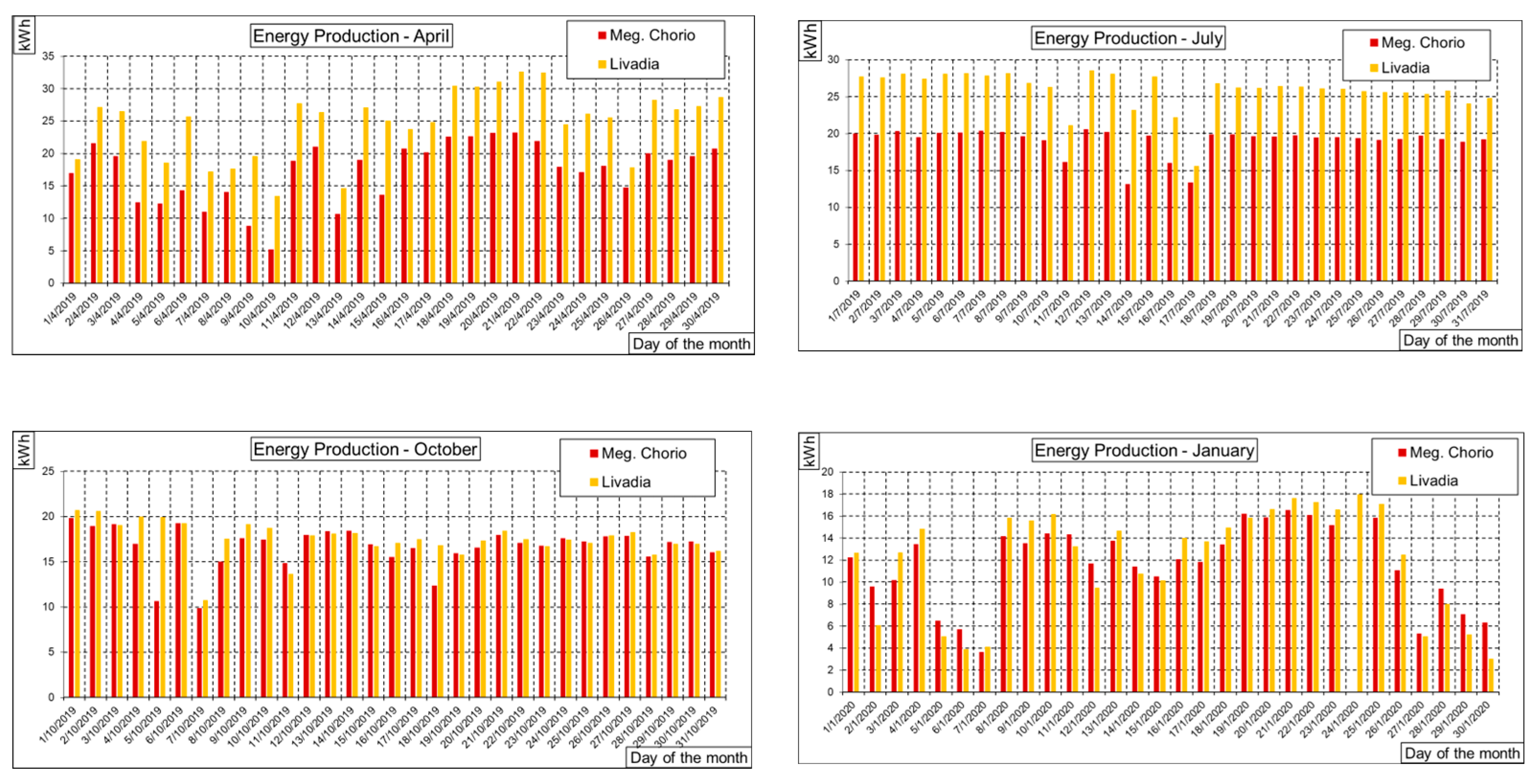 Energies 18 01677 g009