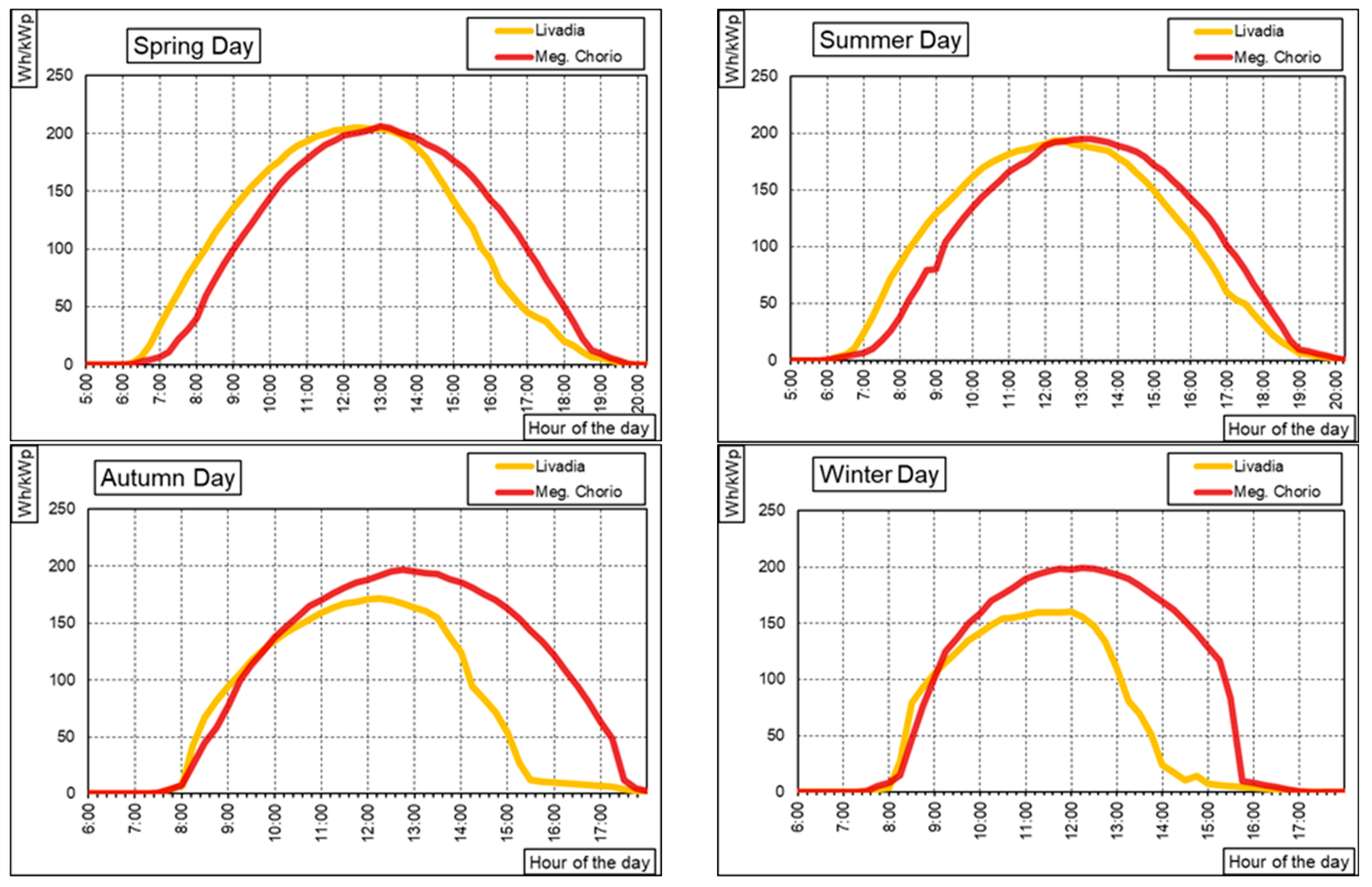 Energies 18 01677 g011