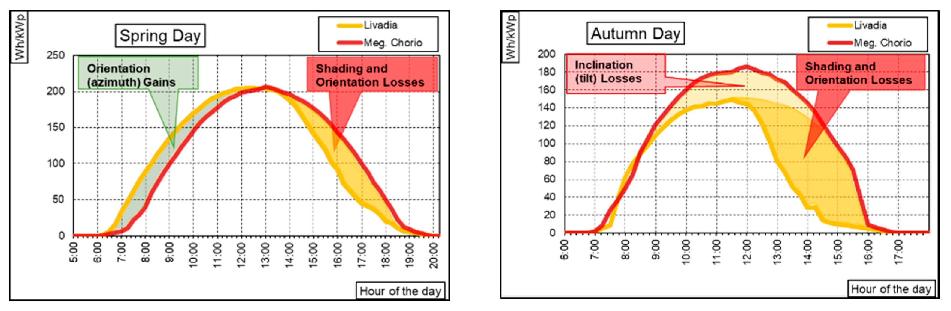 Energies 18 01677 g012