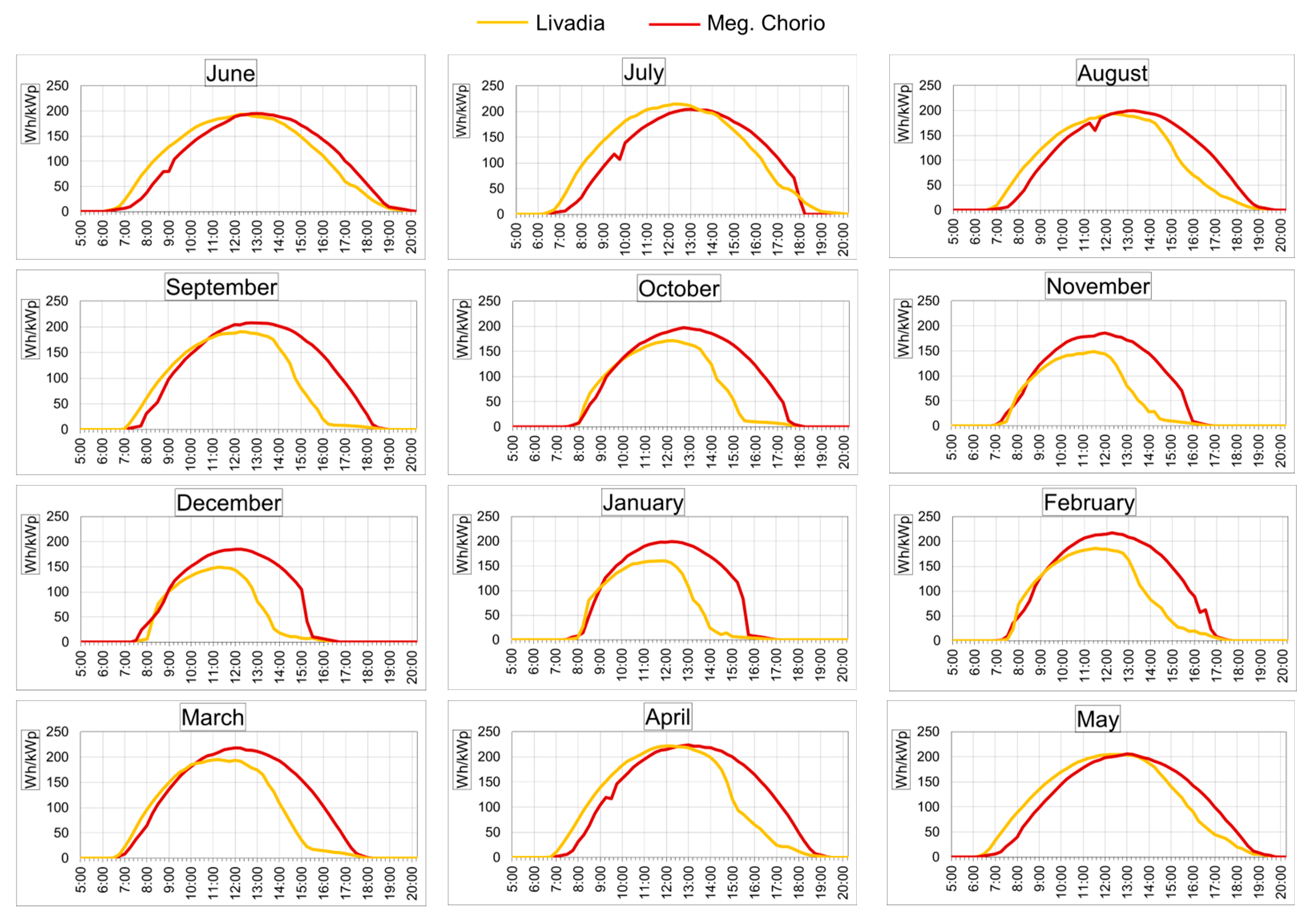 Energies 18 01677 g013